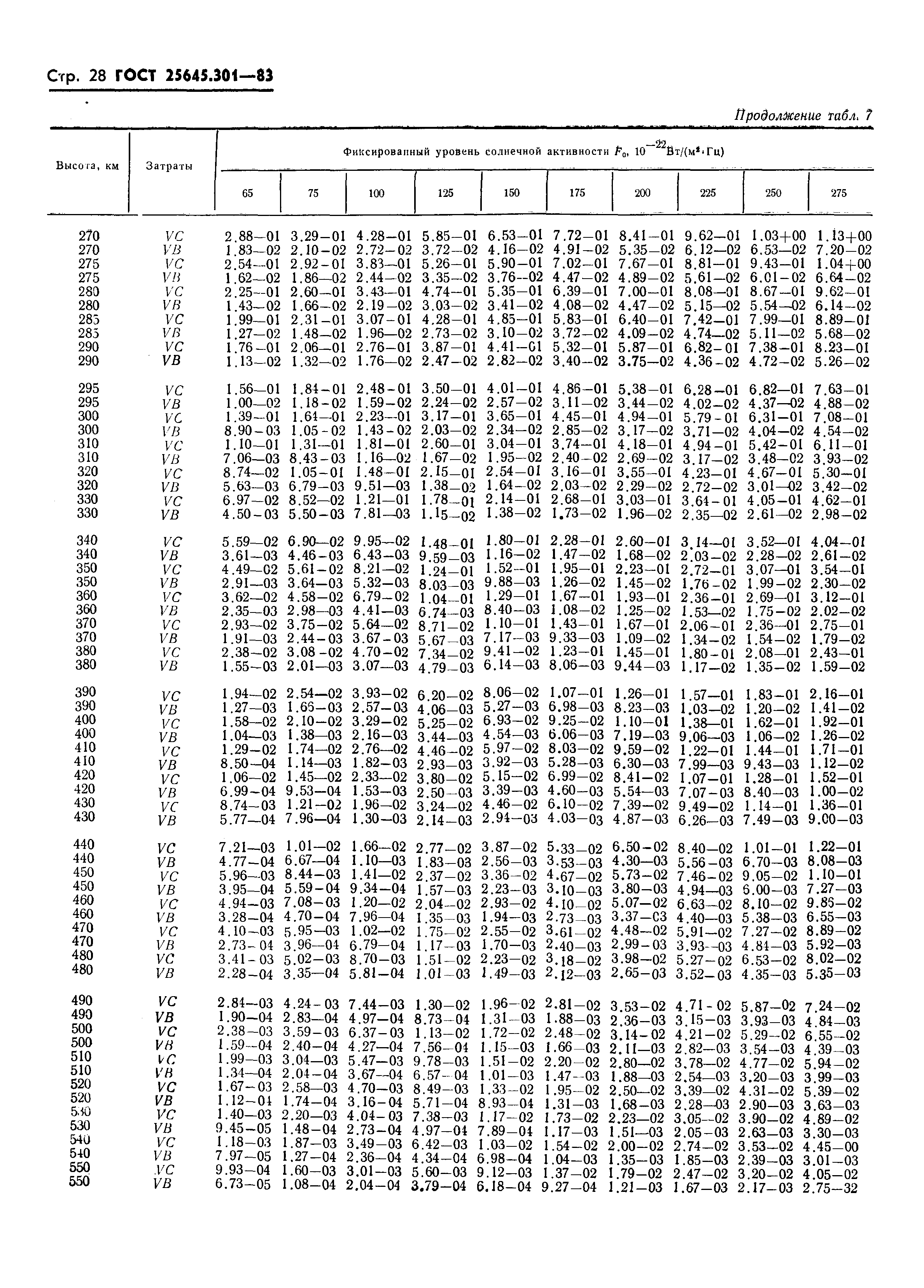 ГОСТ 25645.301-83