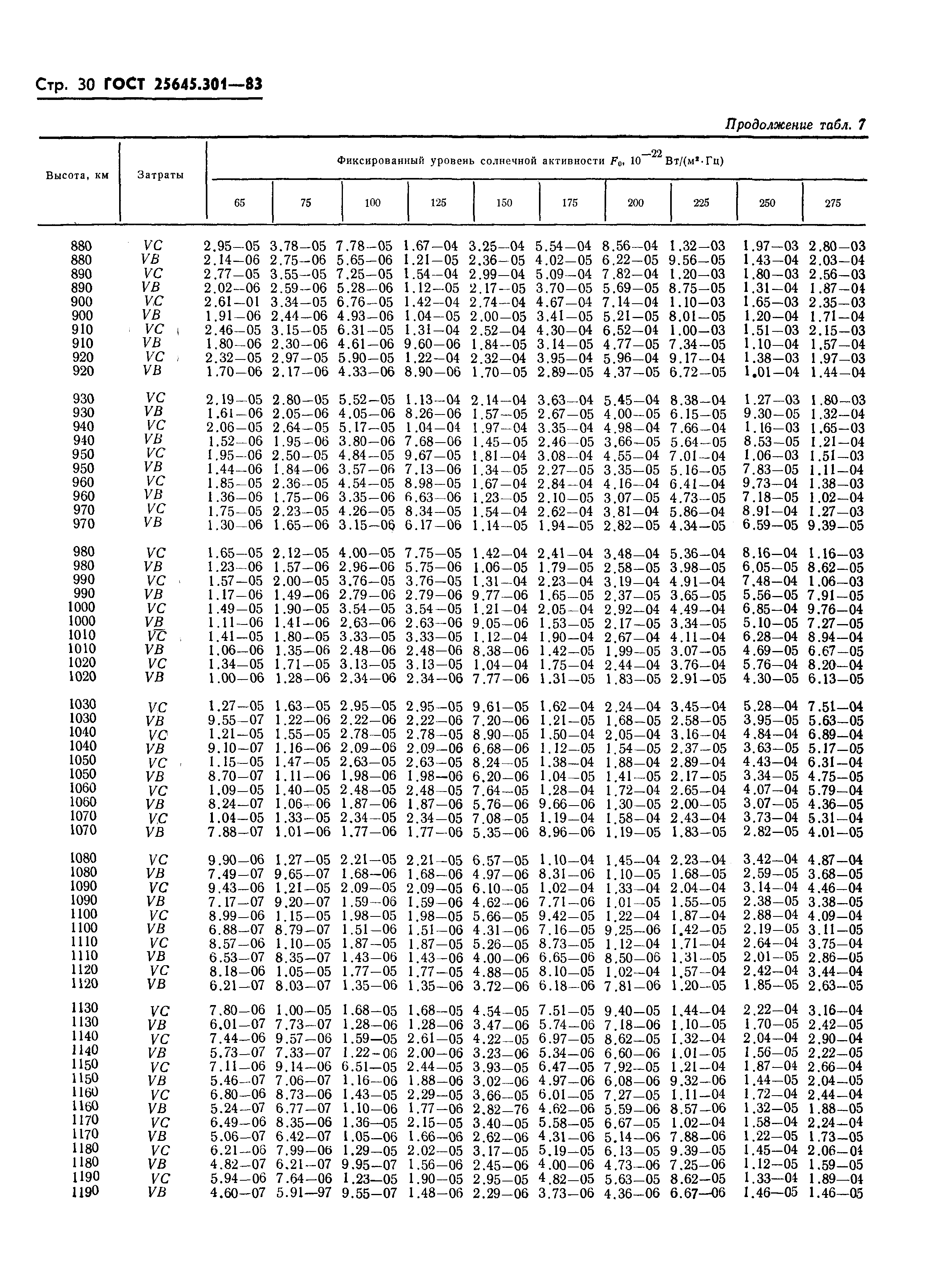 ГОСТ 25645.301-83