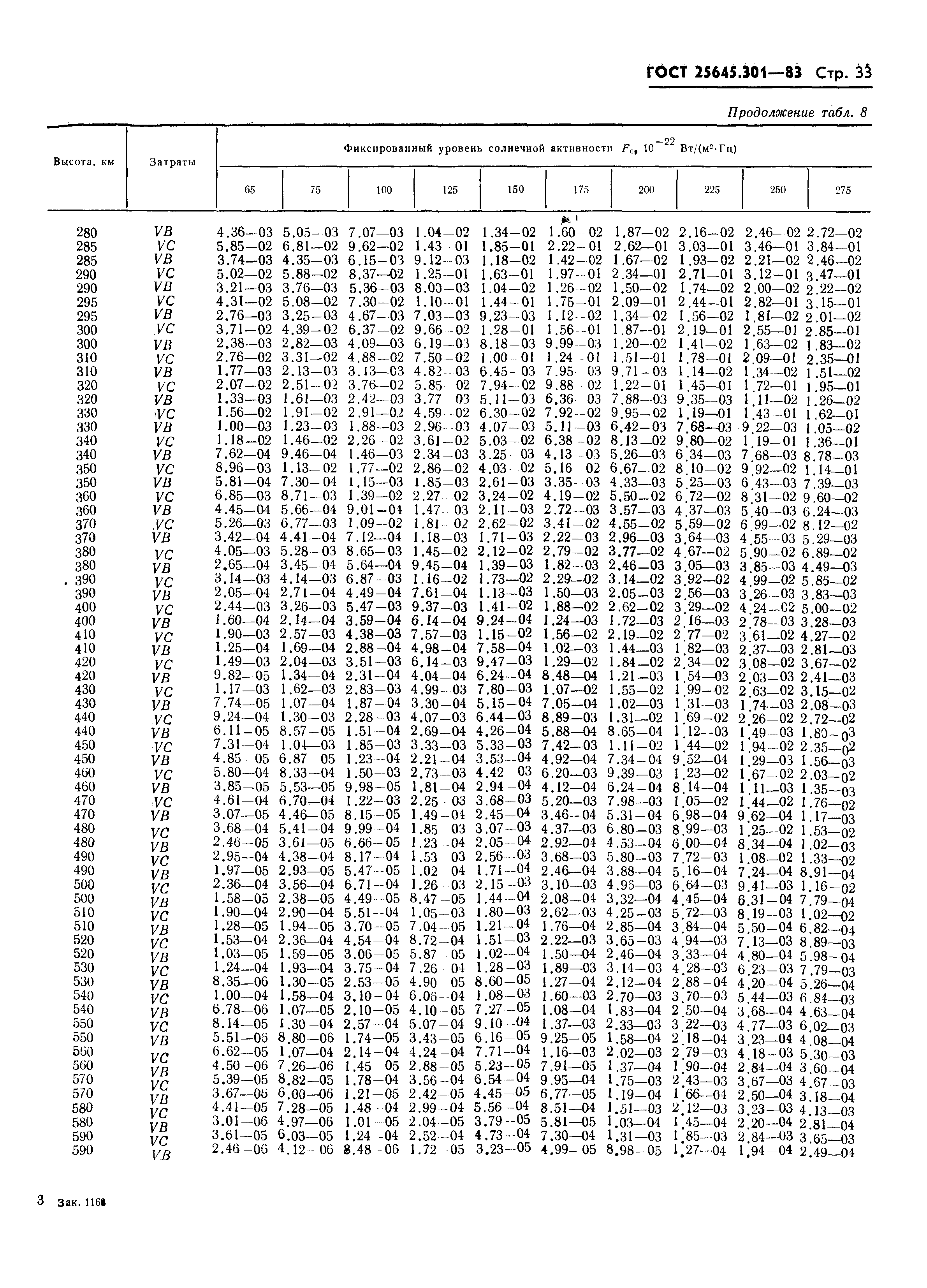 ГОСТ 25645.301-83