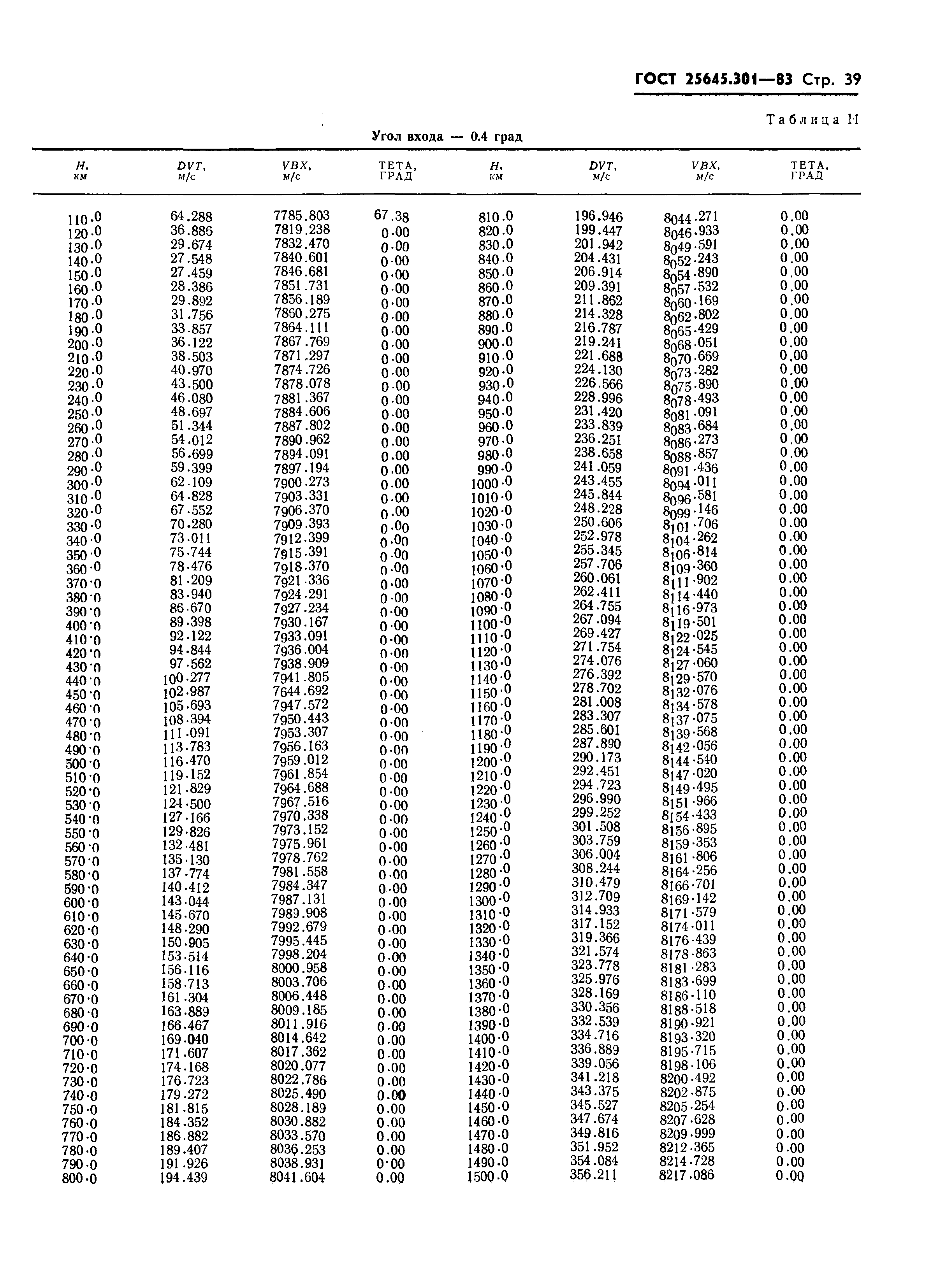 ГОСТ 25645.301-83