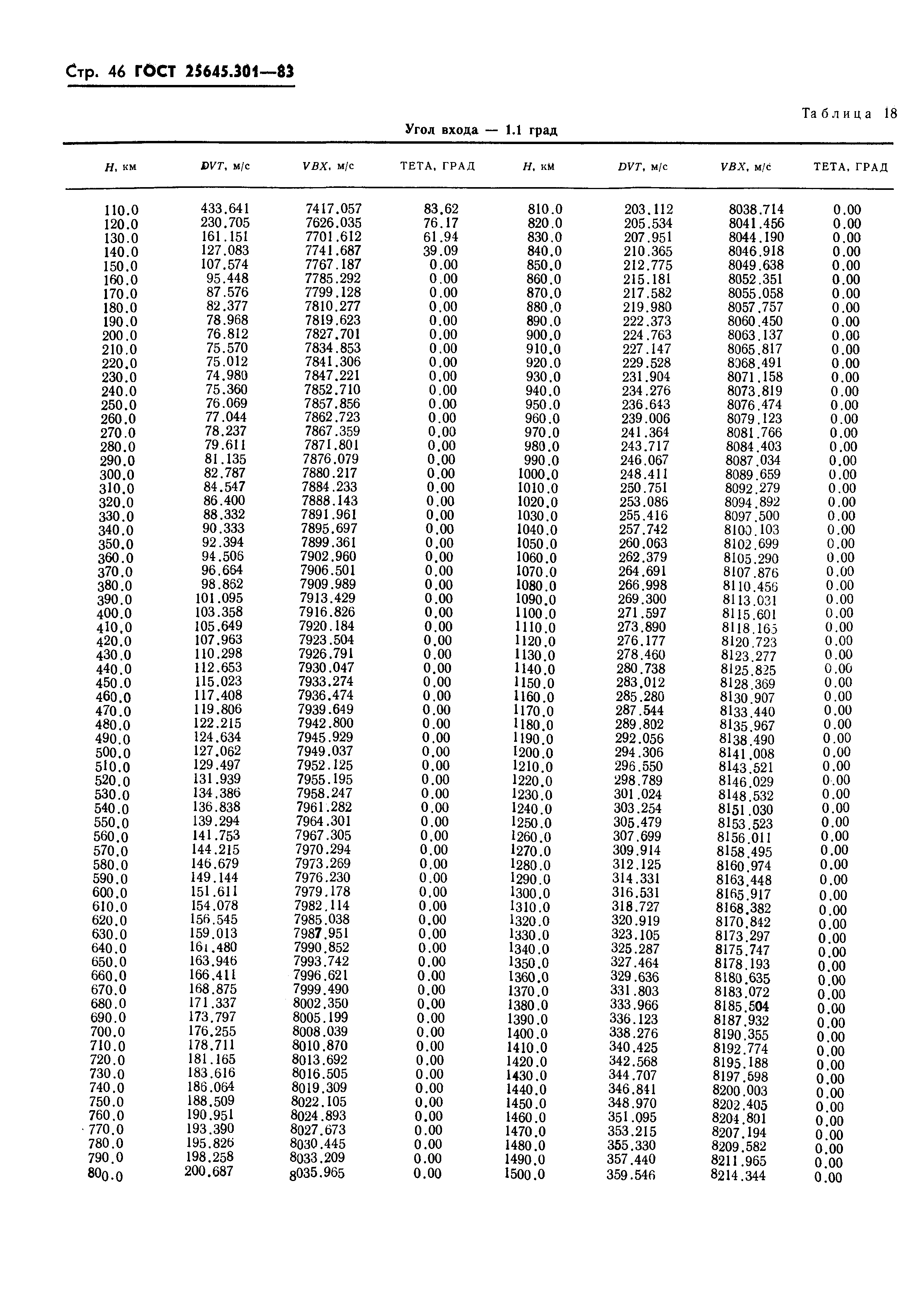 ГОСТ 25645.301-83