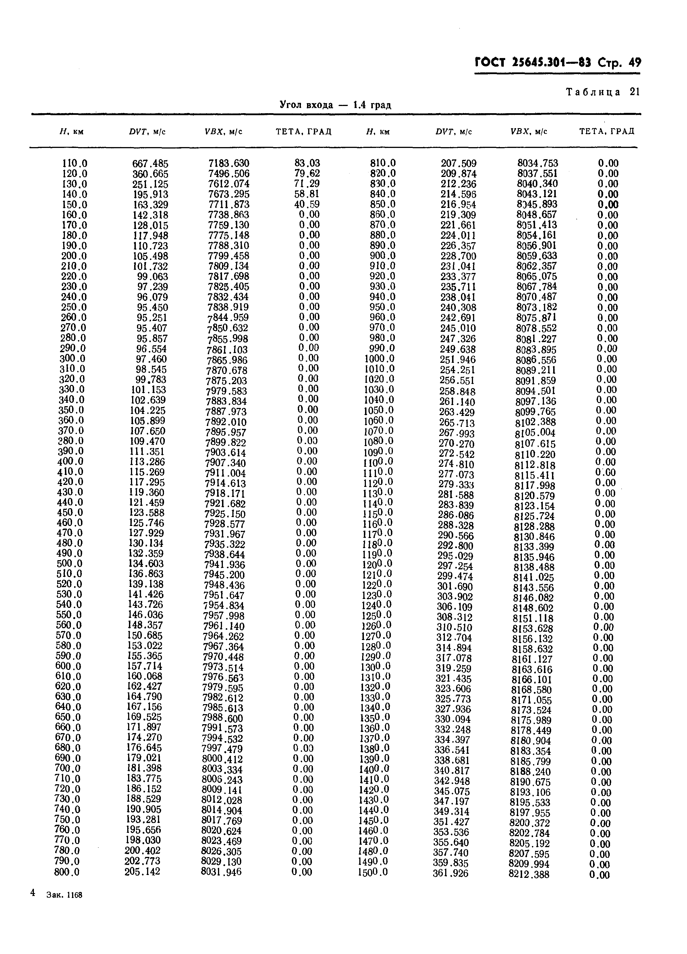 ГОСТ 25645.301-83
