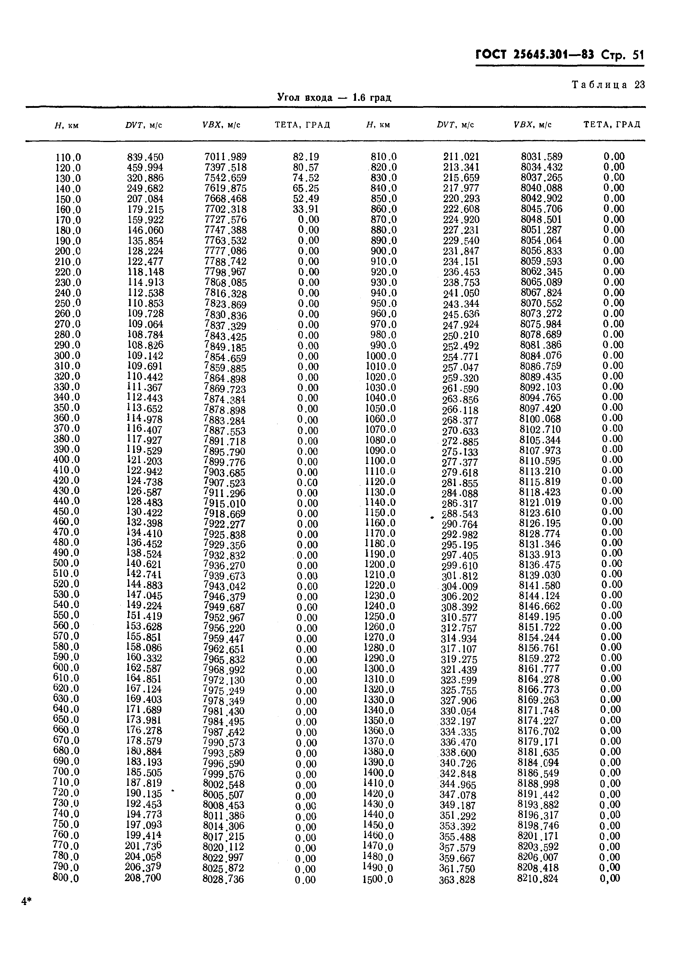 ГОСТ 25645.301-83