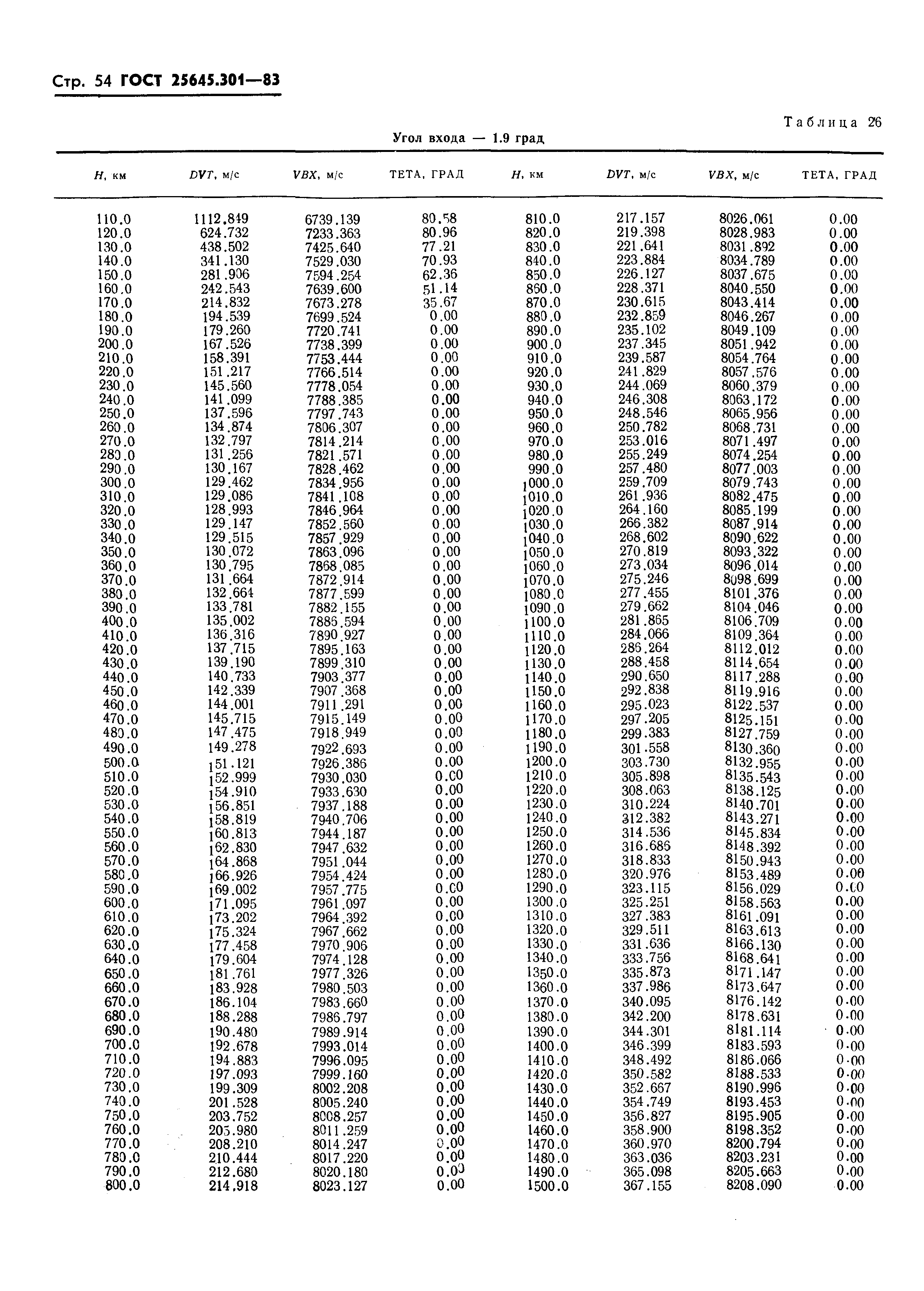 ГОСТ 25645.301-83