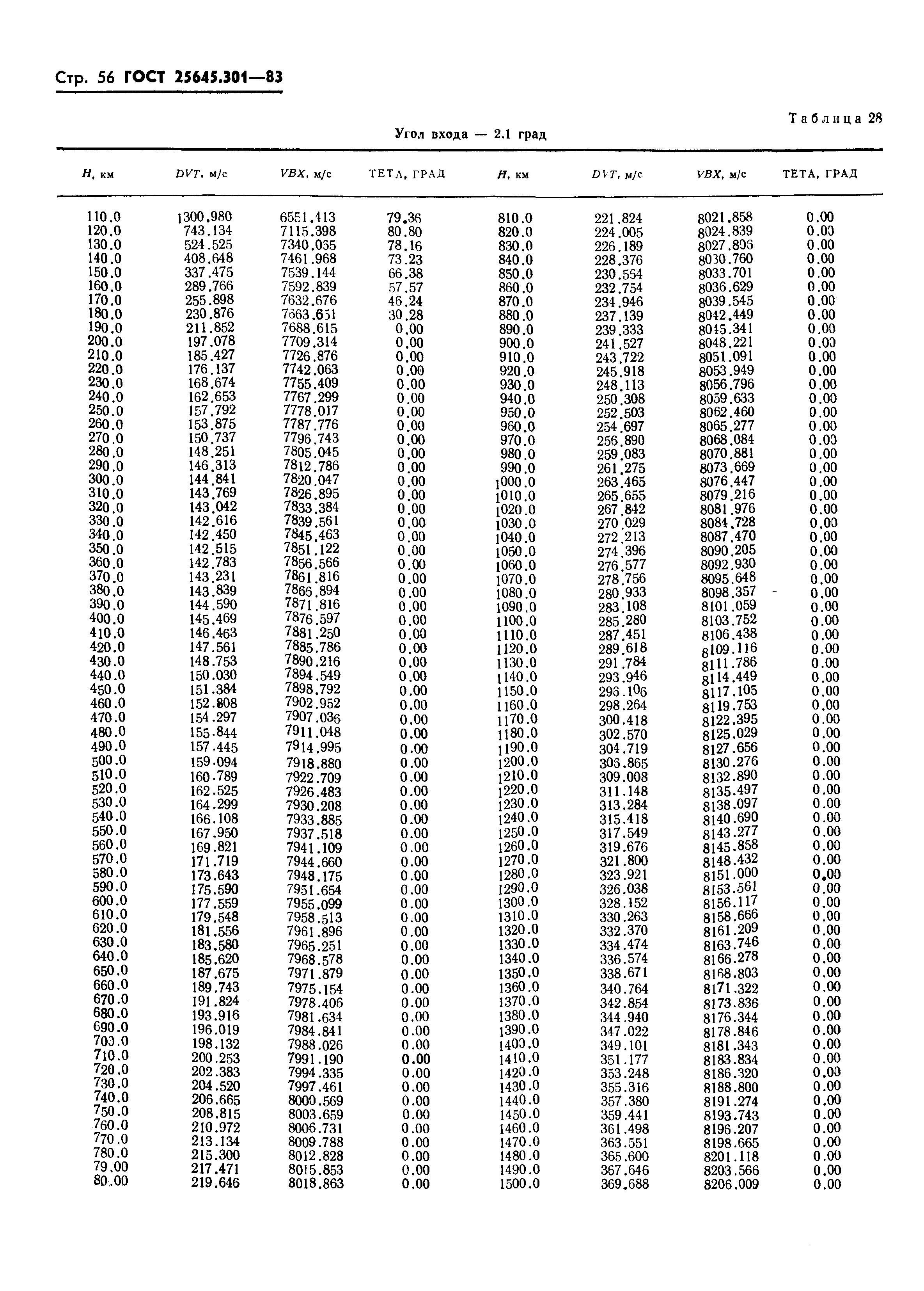 ГОСТ 25645.301-83