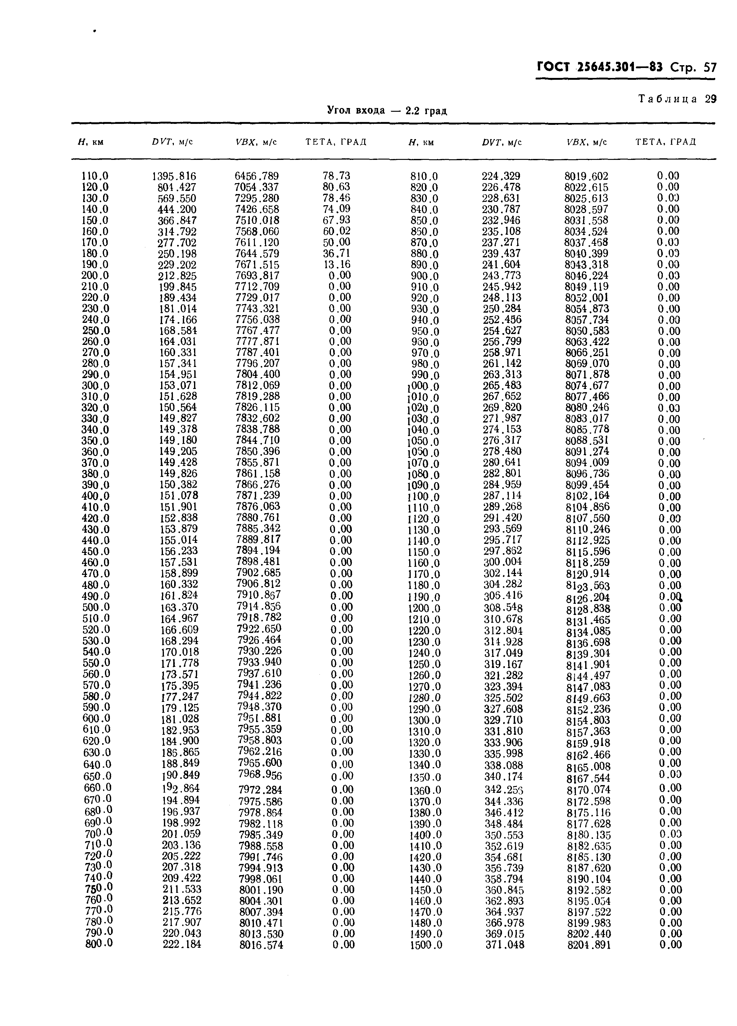 ГОСТ 25645.301-83
