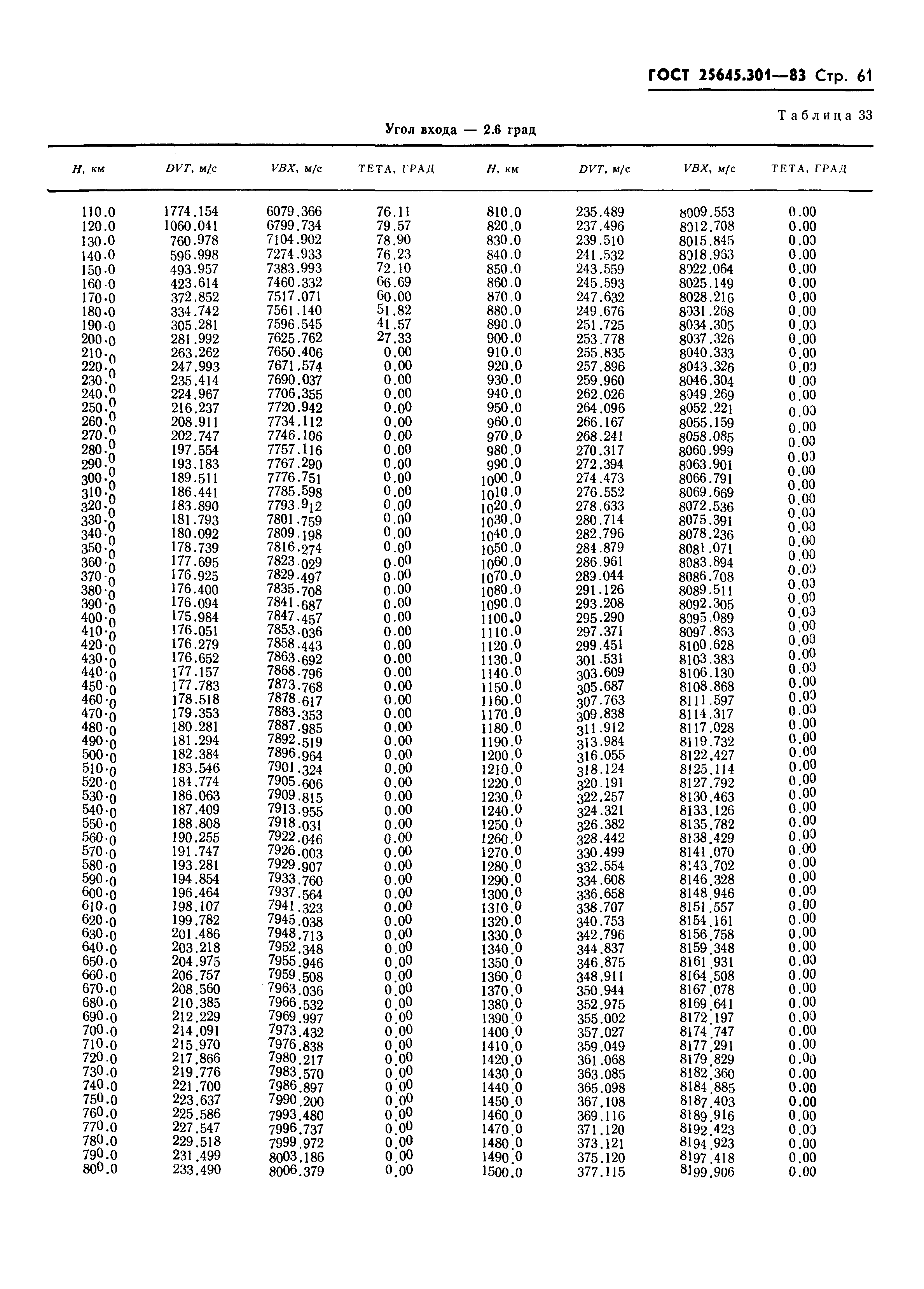 ГОСТ 25645.301-83