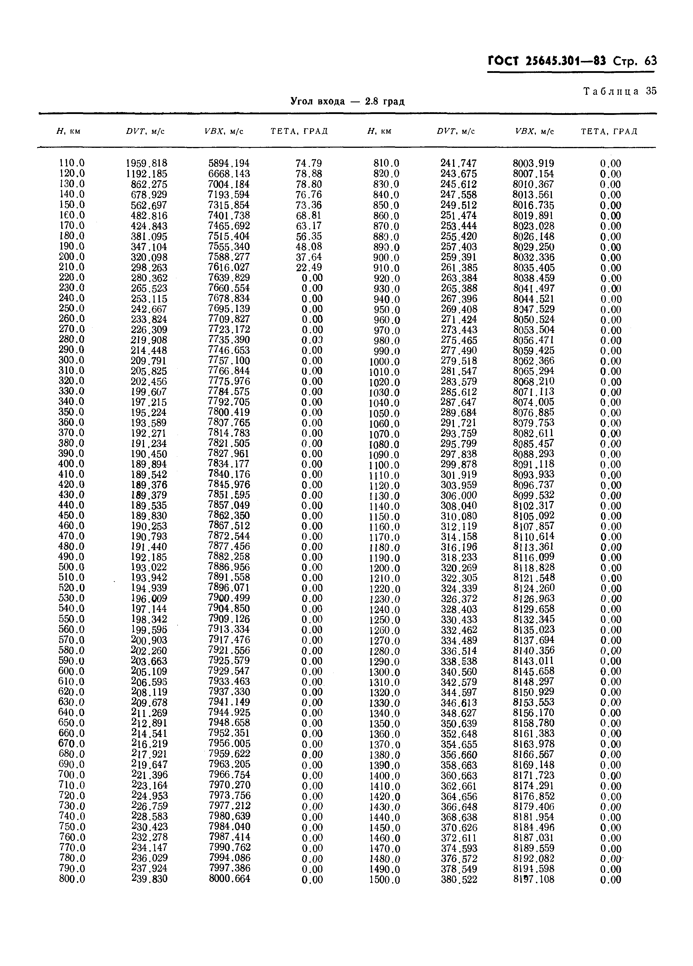 ГОСТ 25645.301-83