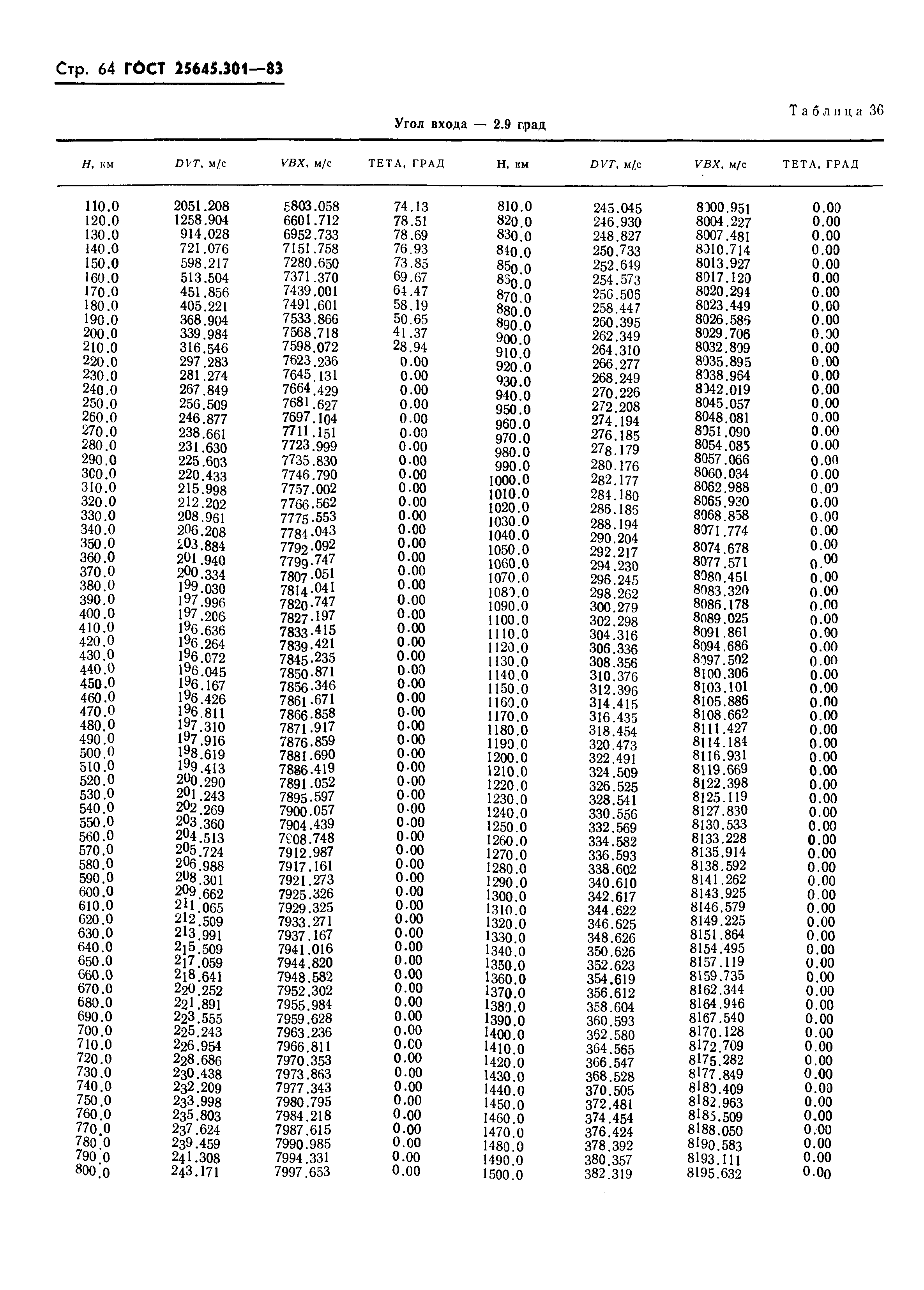ГОСТ 25645.301-83