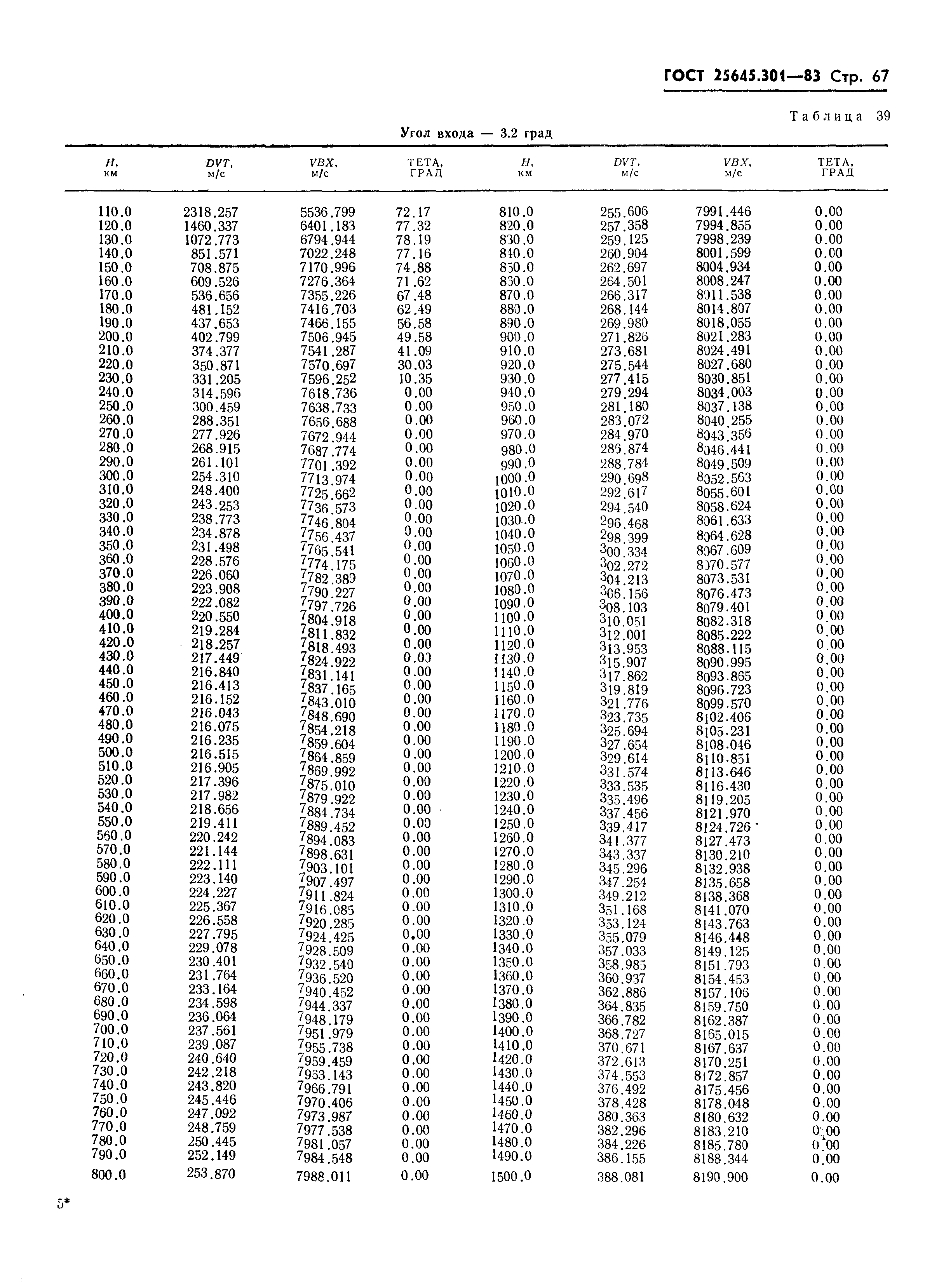 ГОСТ 25645.301-83