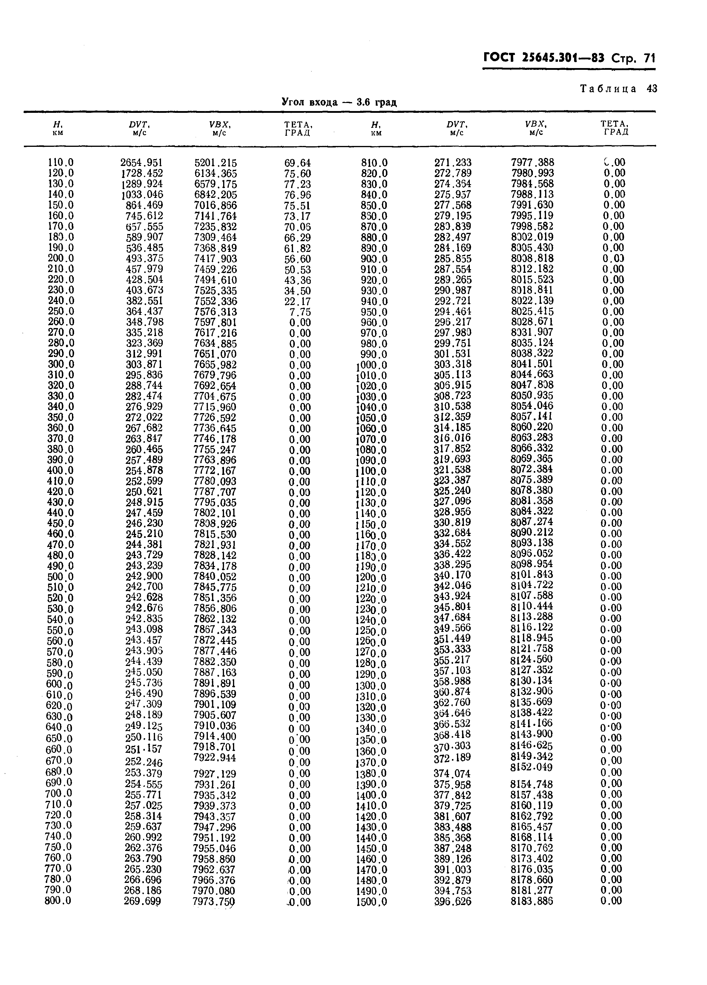 ГОСТ 25645.301-83