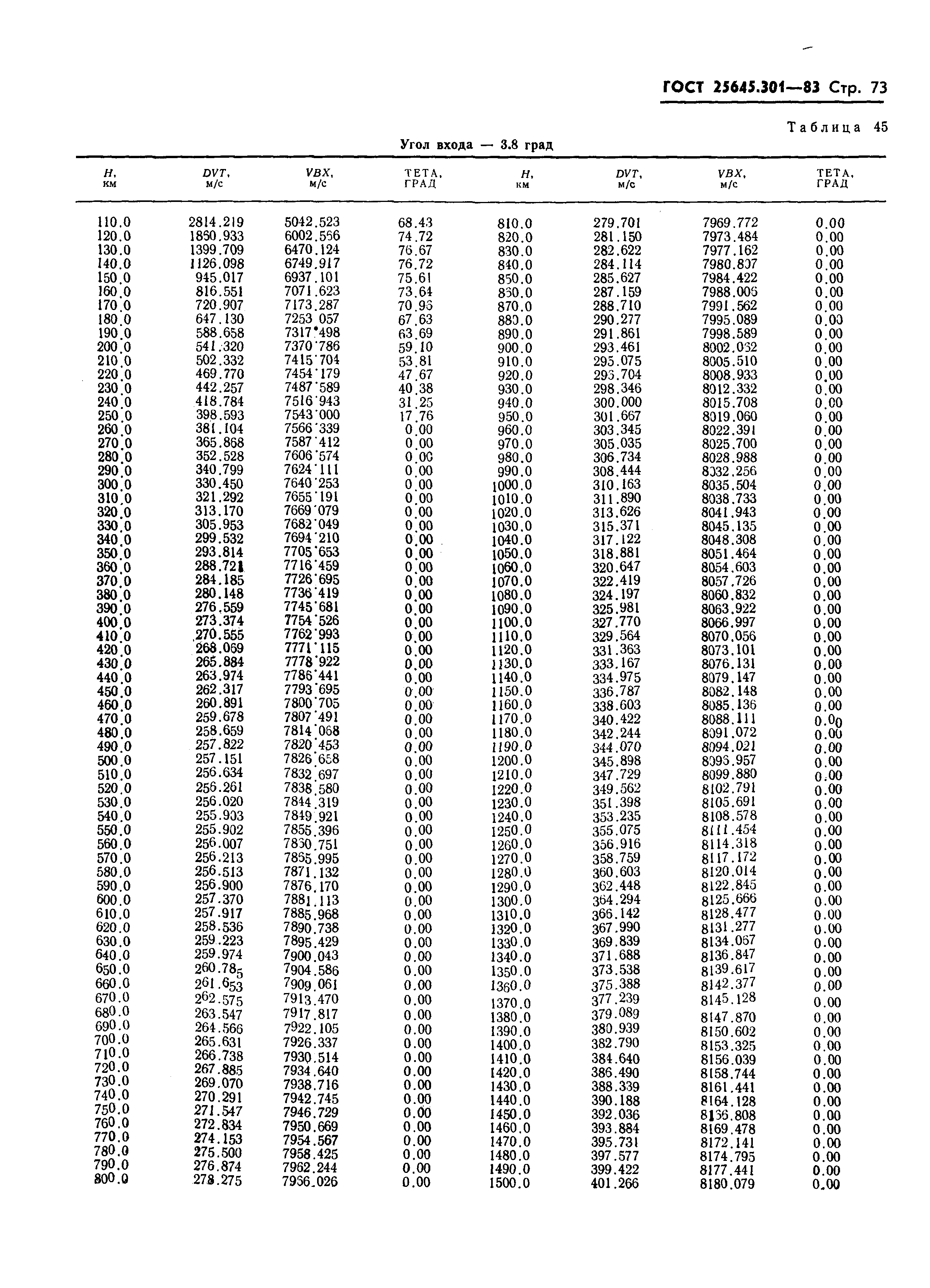 ГОСТ 25645.301-83