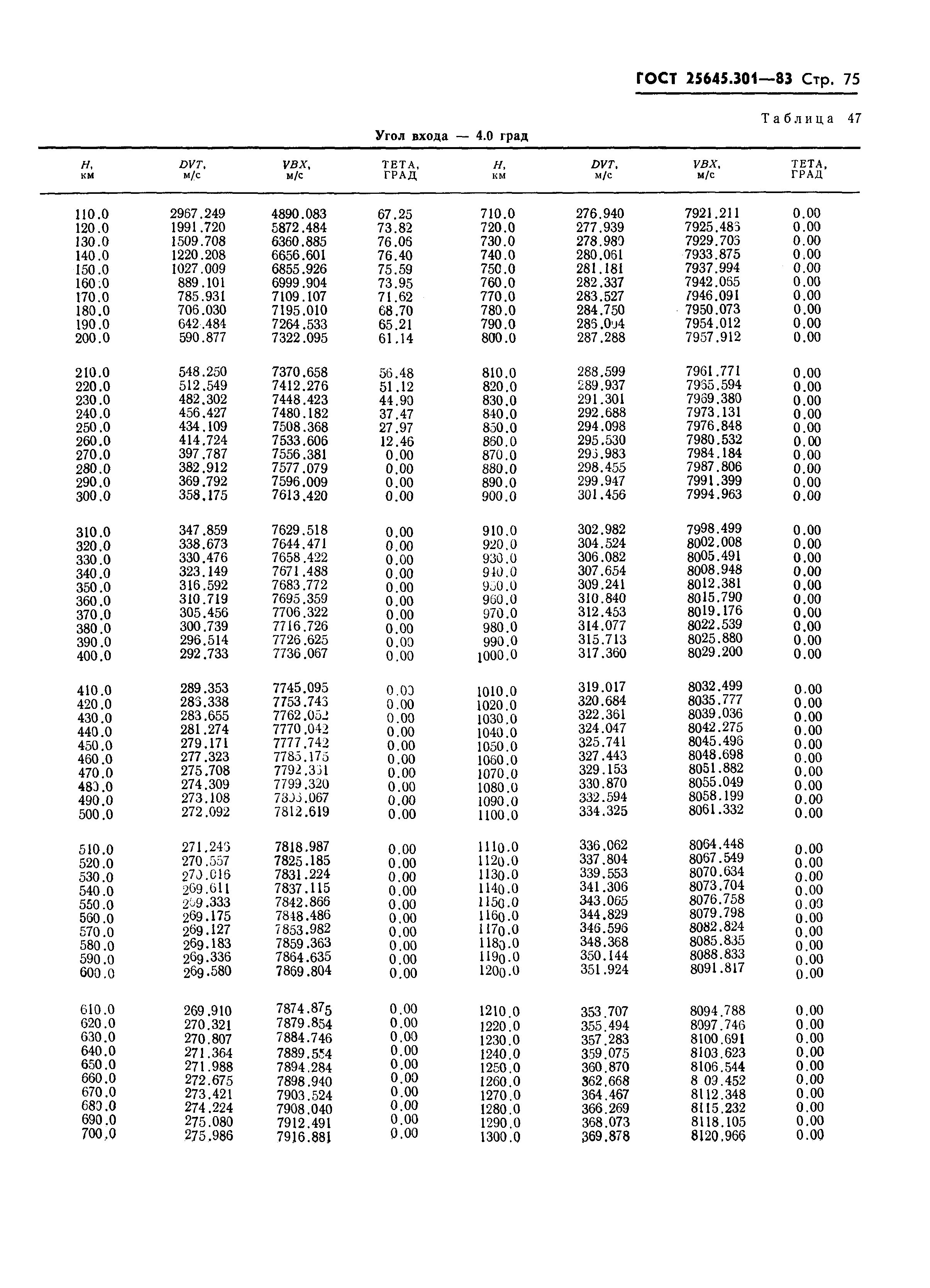 ГОСТ 25645.301-83