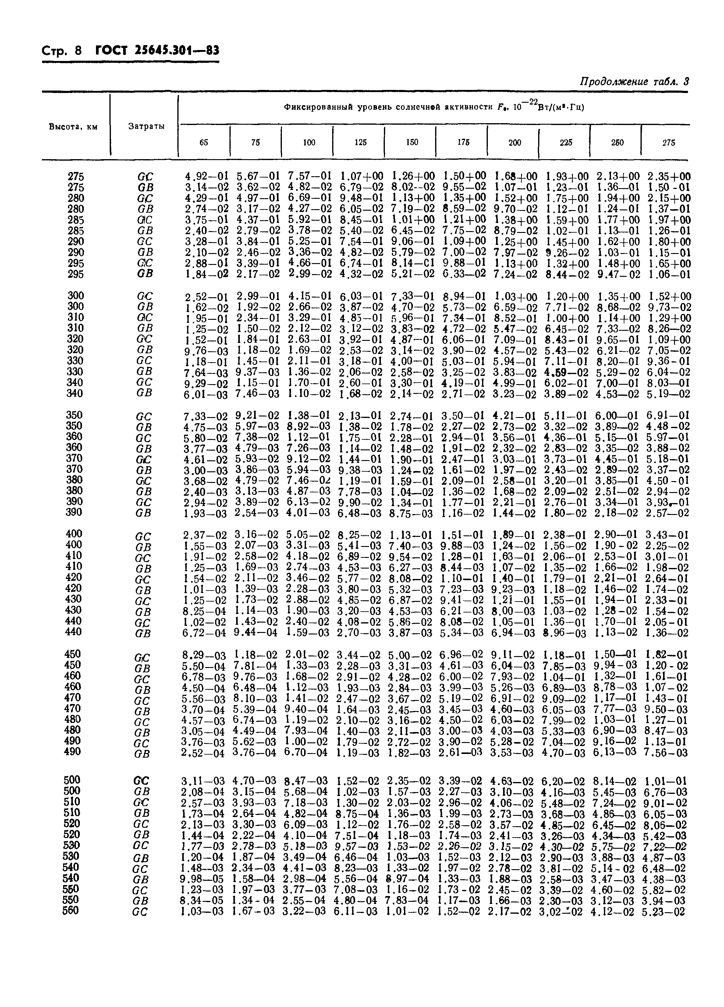 ГОСТ 25645.301-83