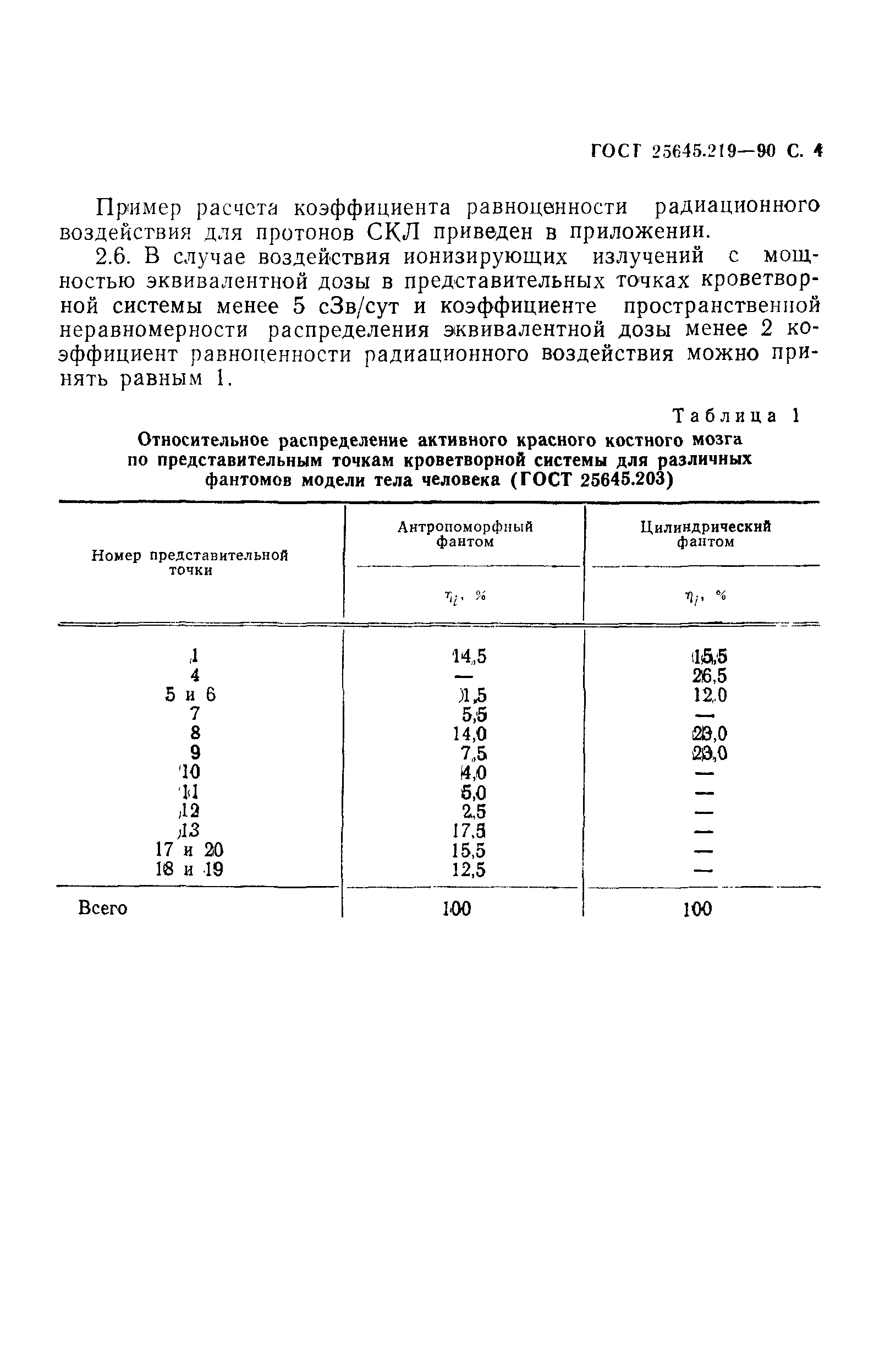 ГОСТ 25645.219-90