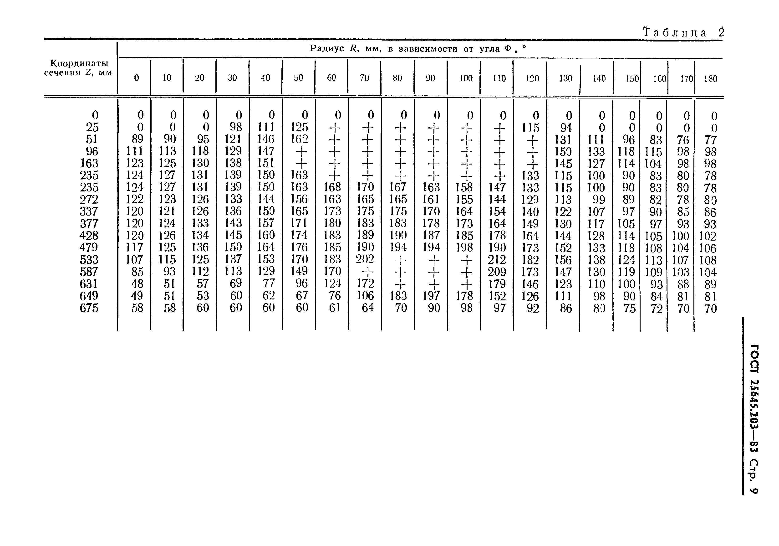 ГОСТ 25645.203-83