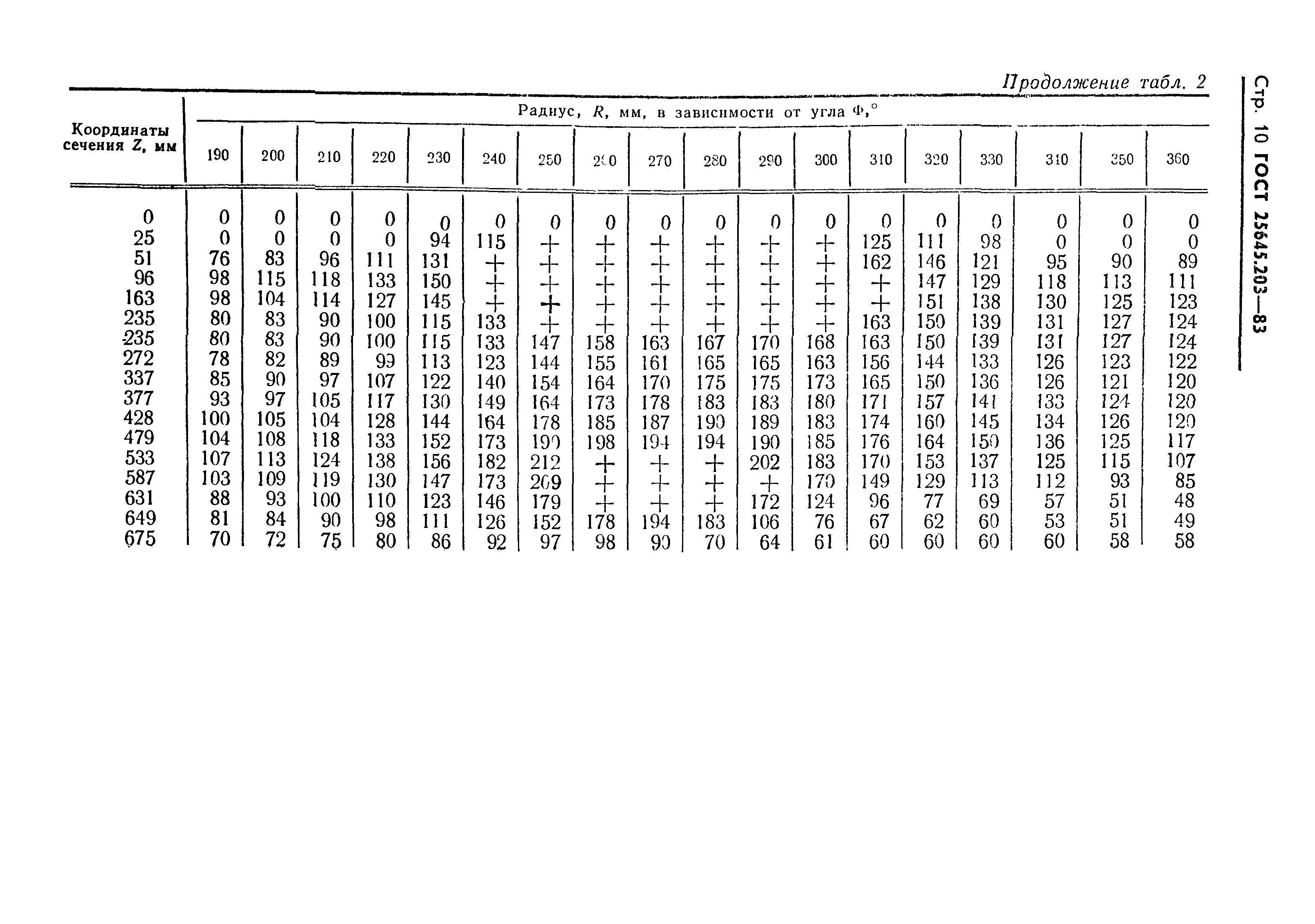 ГОСТ 25645.203-83