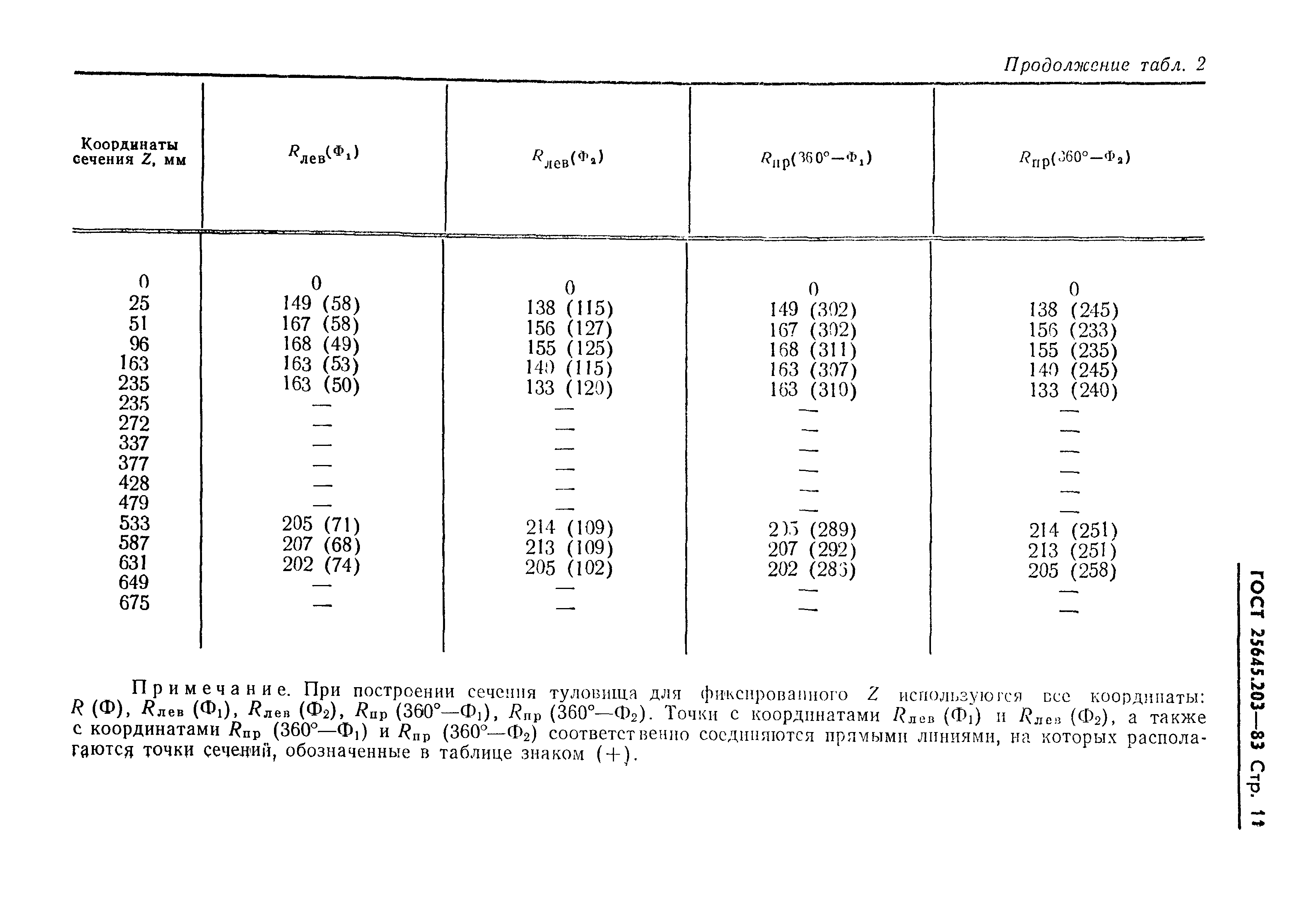 ГОСТ 25645.203-83