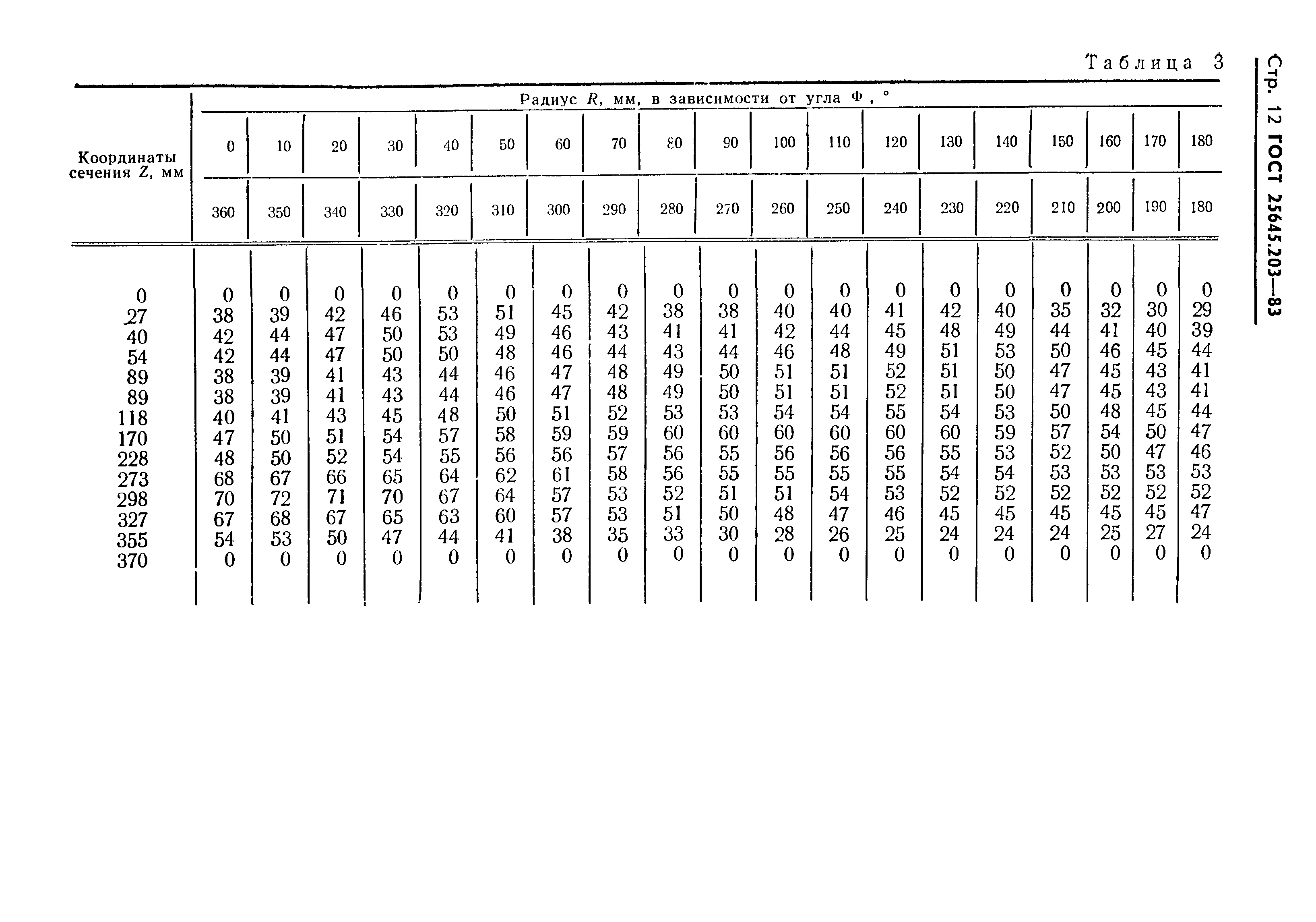 ГОСТ 25645.203-83