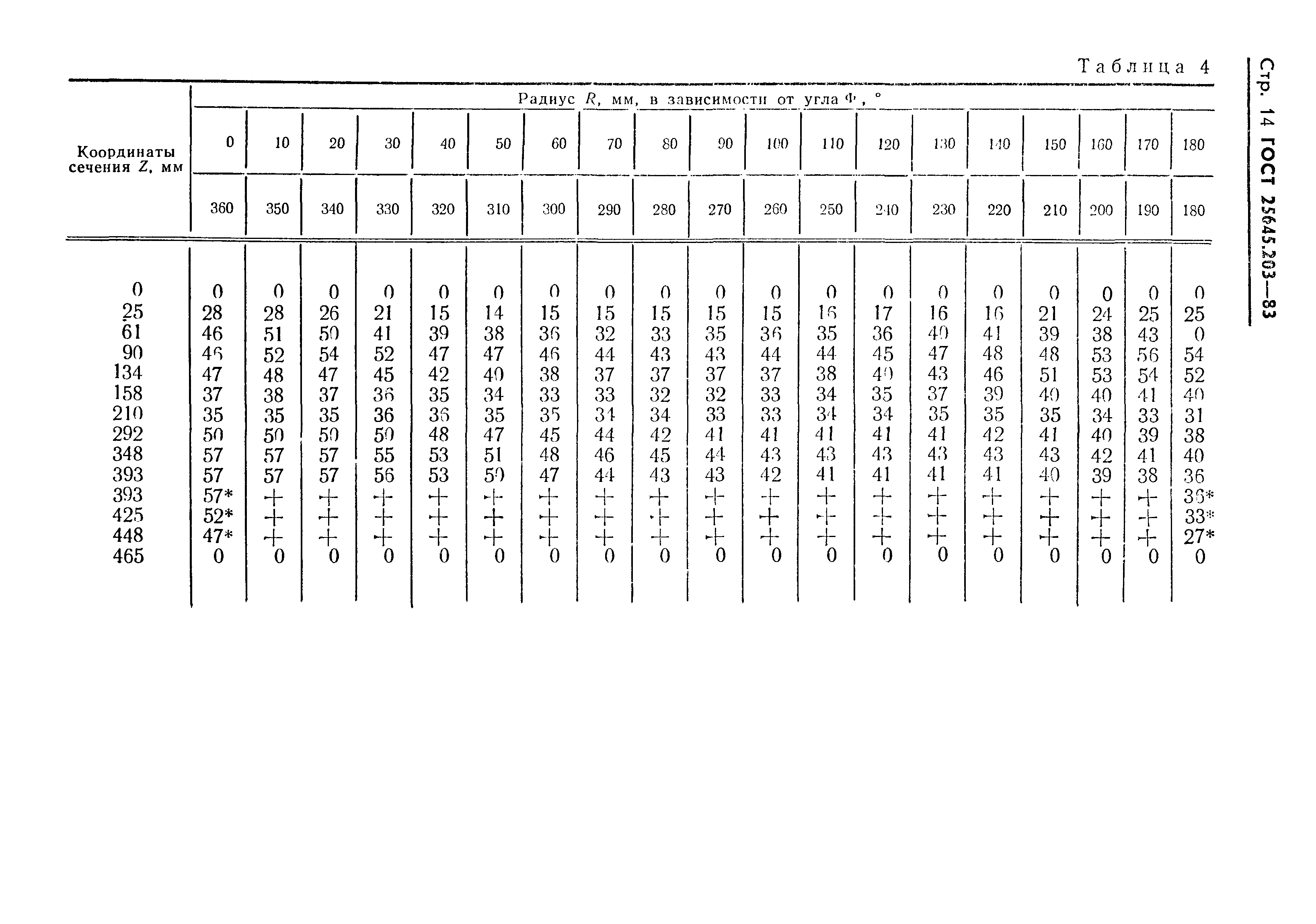 ГОСТ 25645.203-83