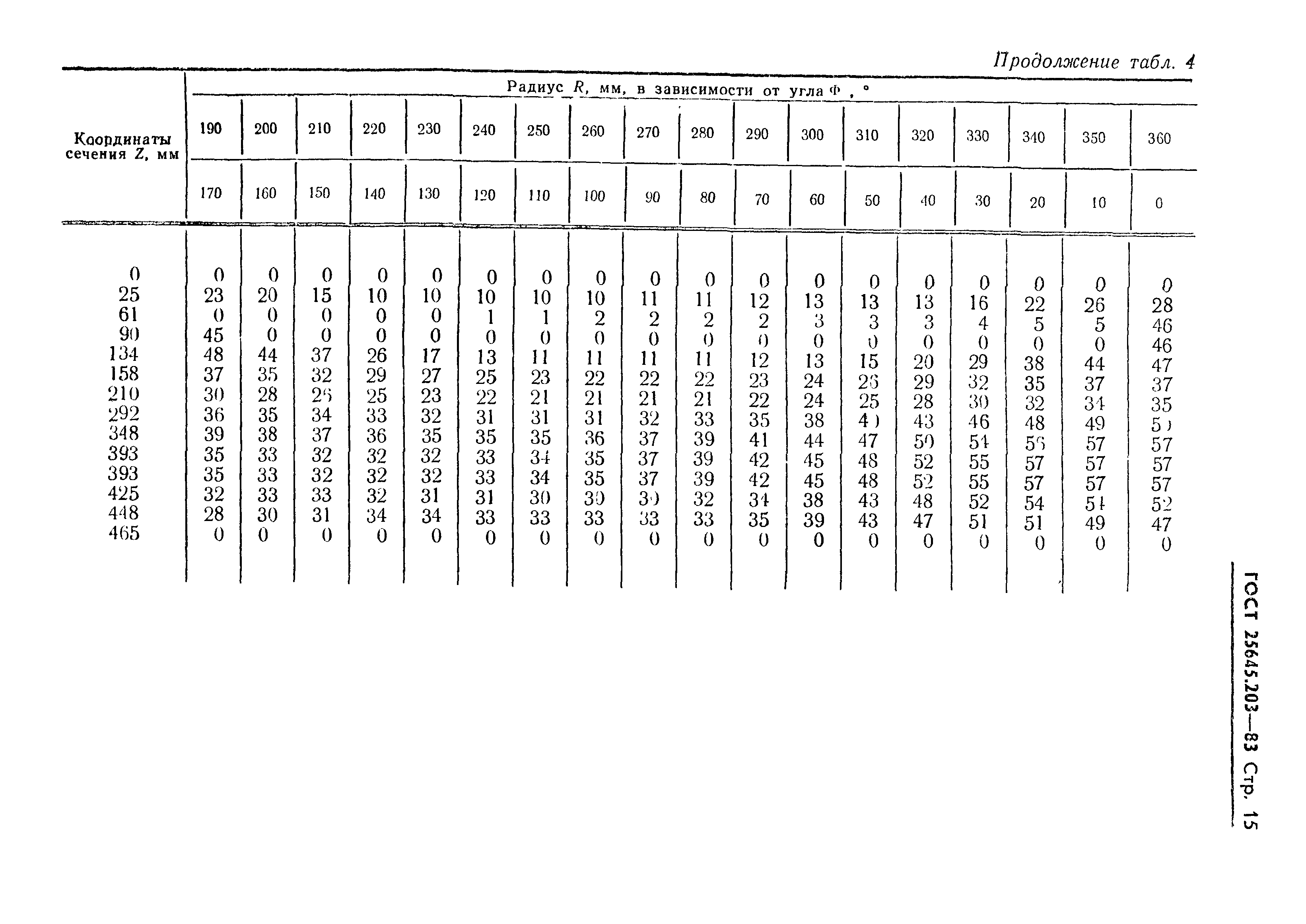 ГОСТ 25645.203-83