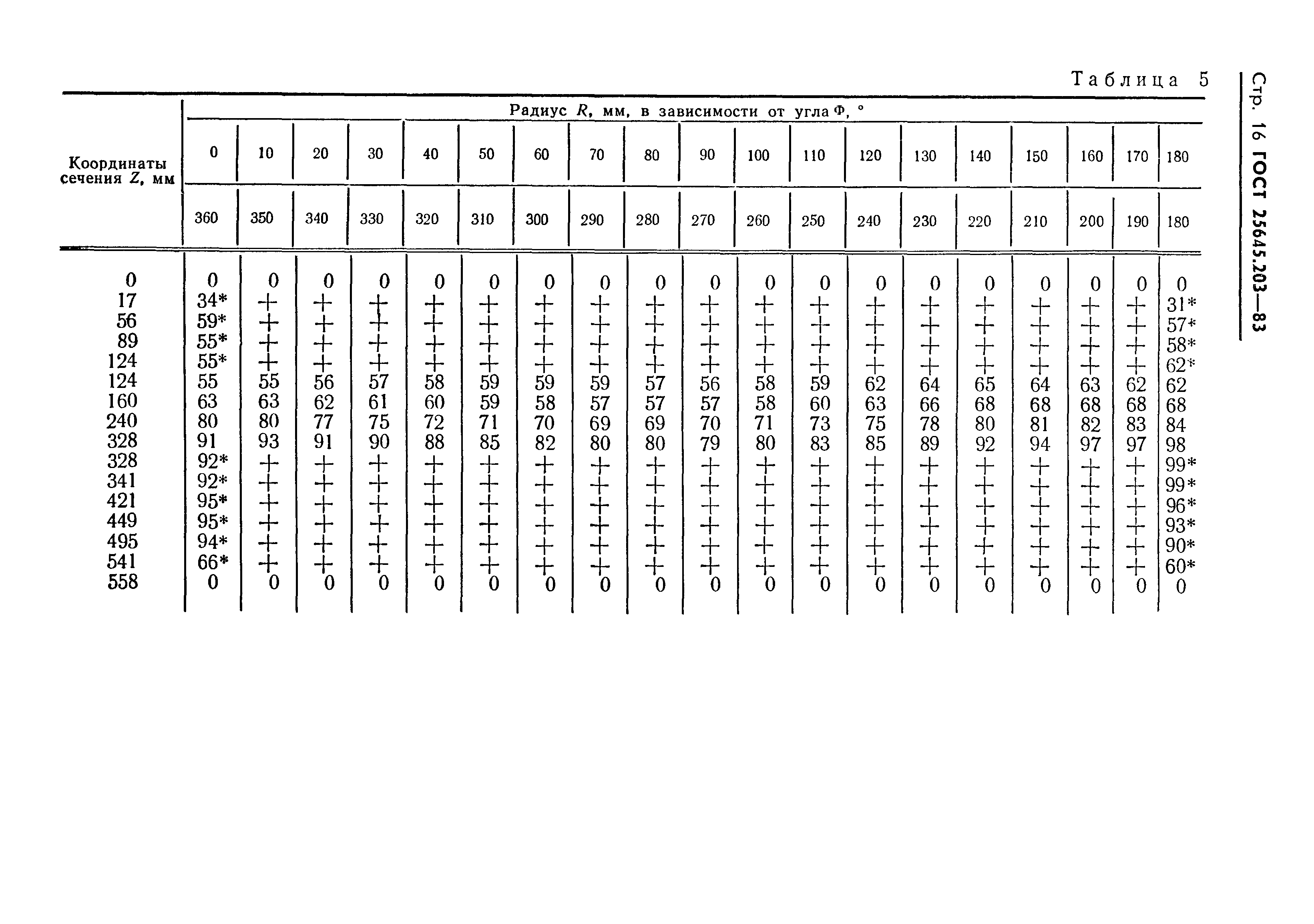 ГОСТ 25645.203-83