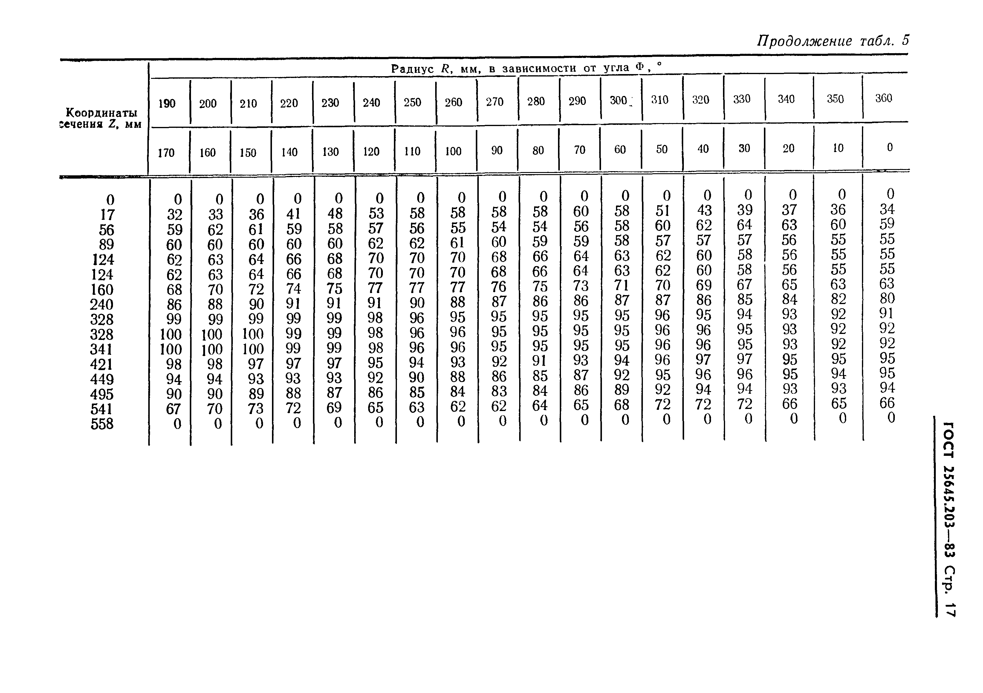 ГОСТ 25645.203-83