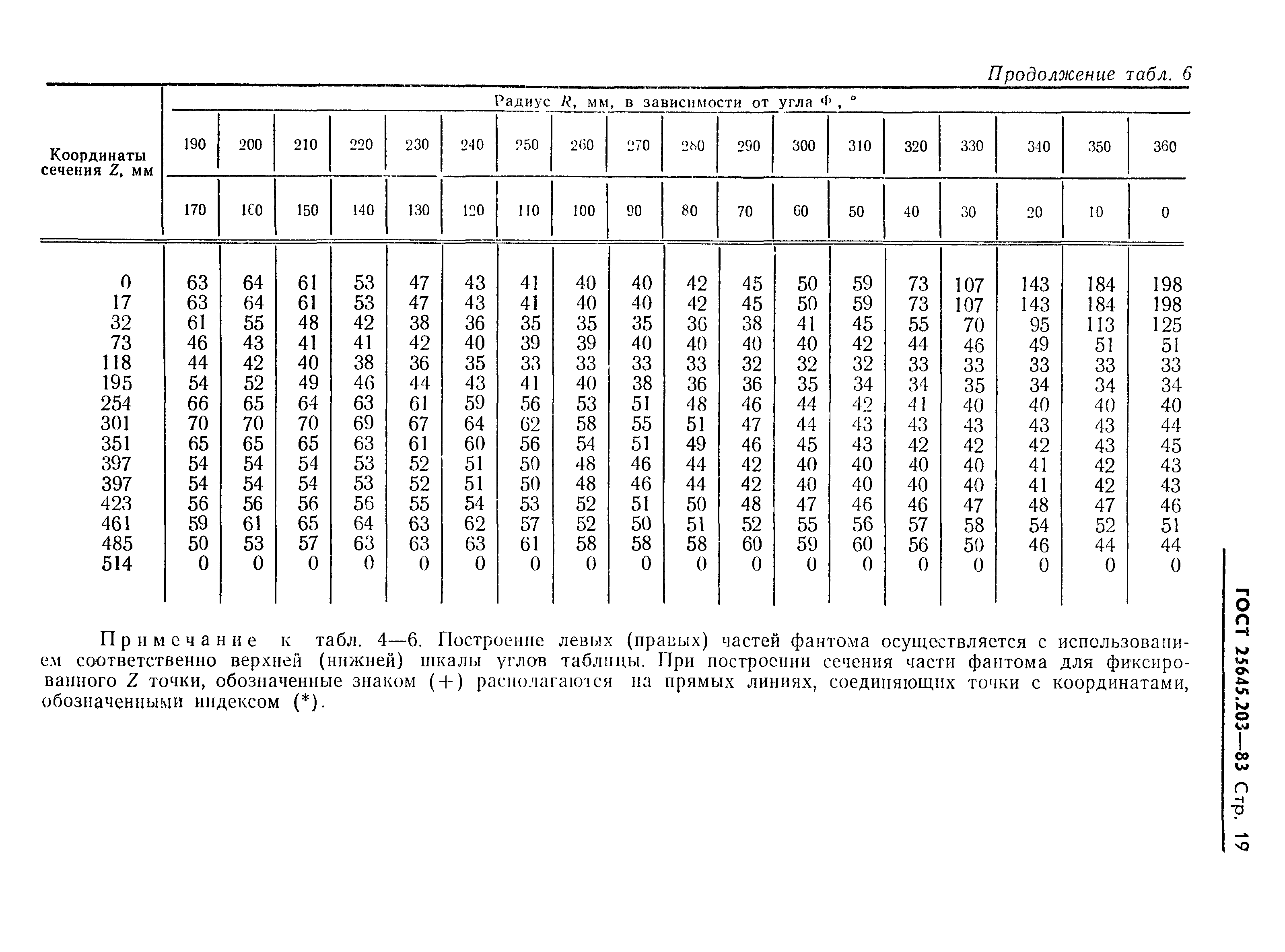 ГОСТ 25645.203-83