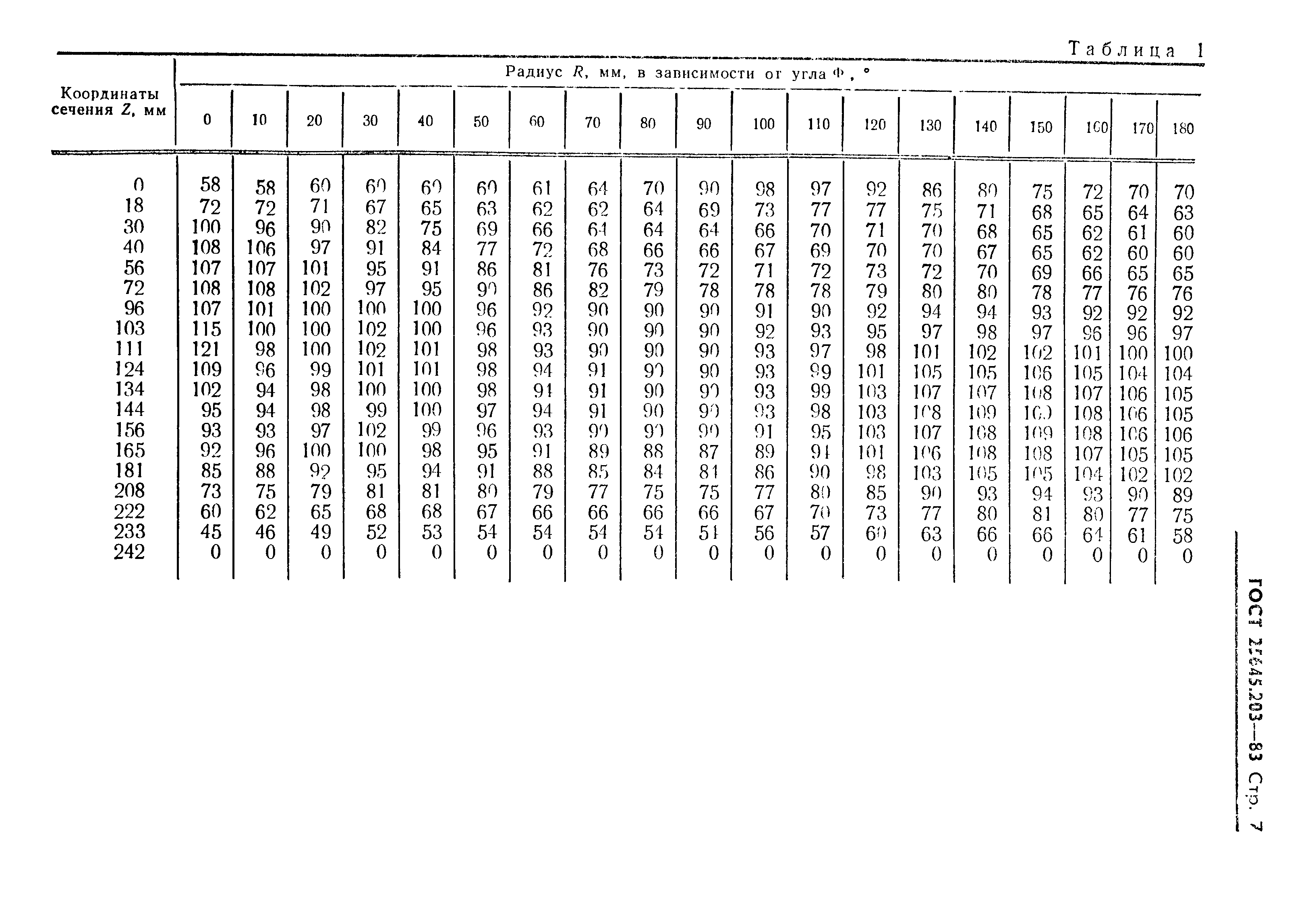 ГОСТ 25645.203-83