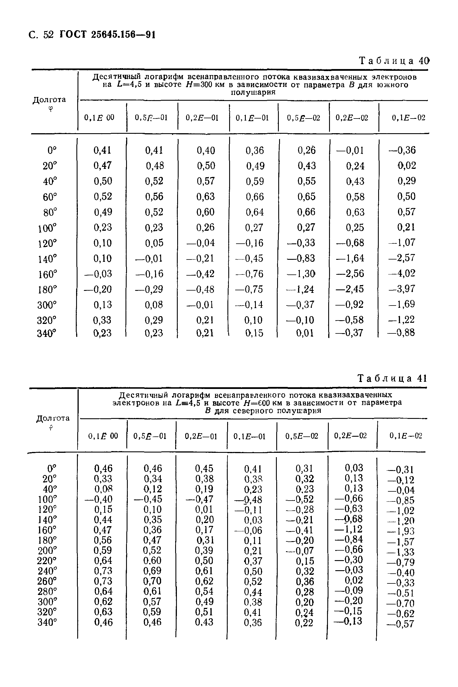 ГОСТ 25645.156-91