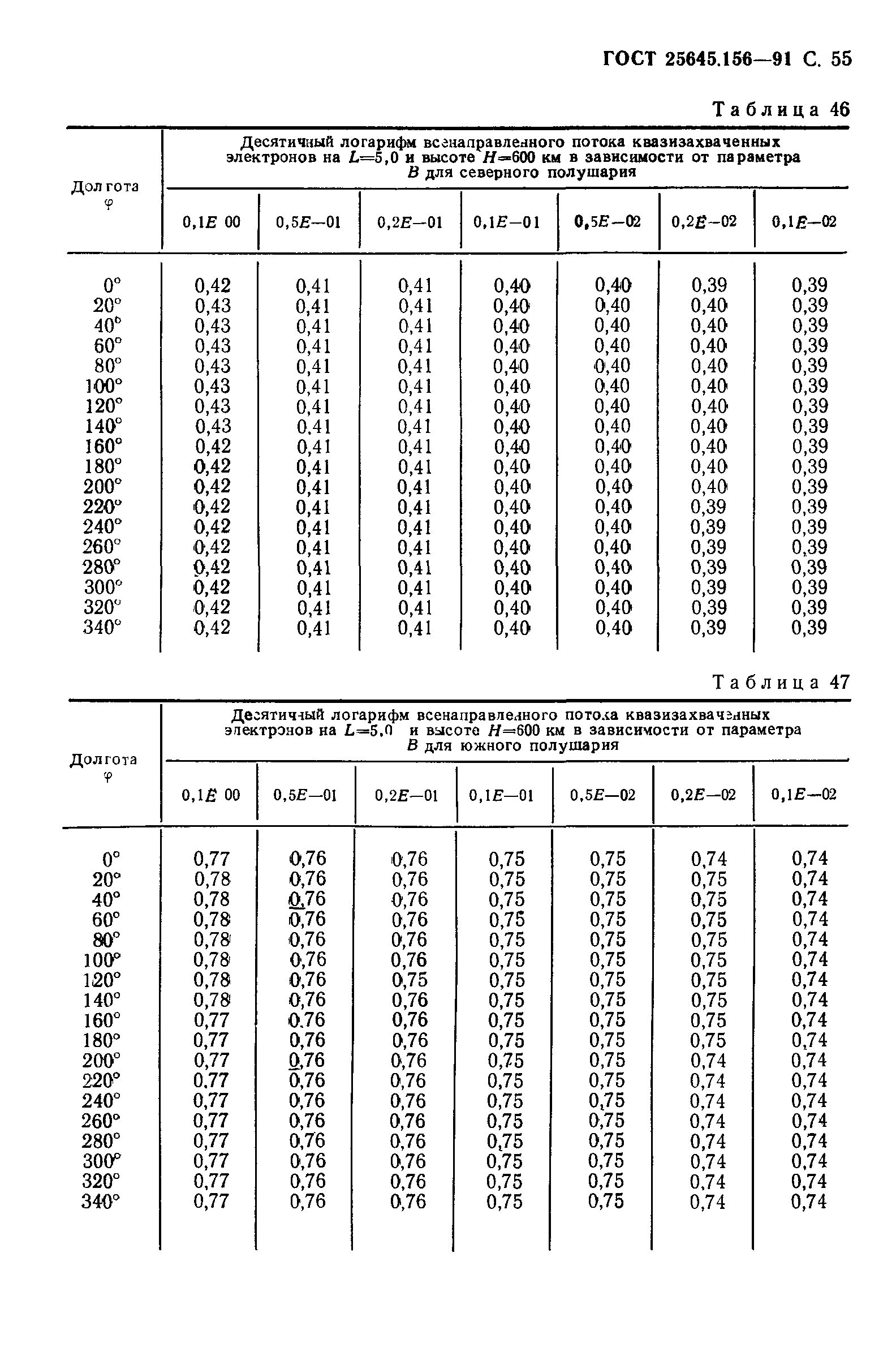 ГОСТ 25645.156-91