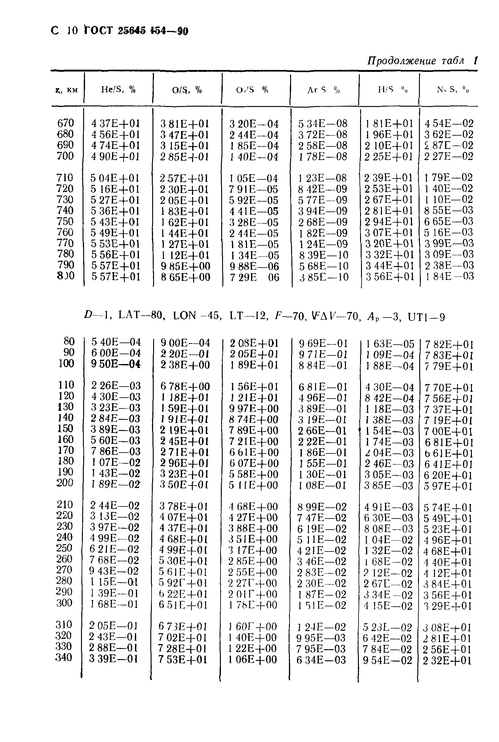 ГОСТ 25645.154-90