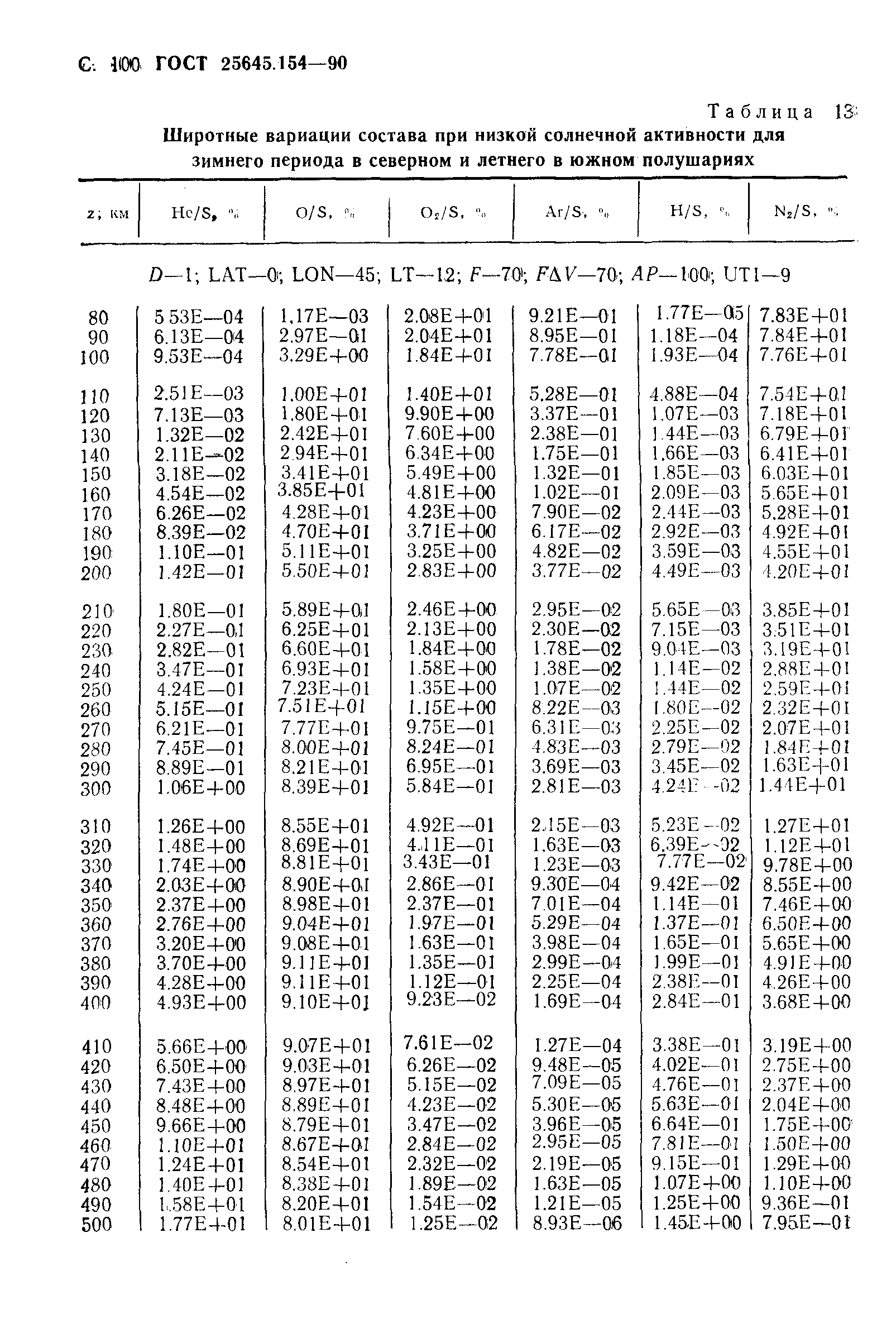 ГОСТ 25645.154-90