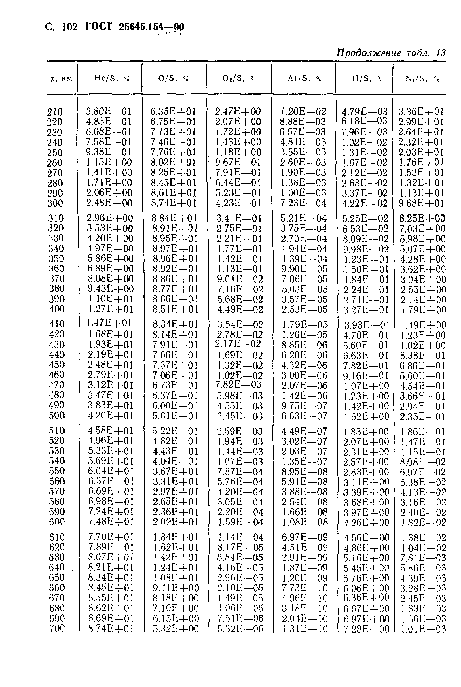 ГОСТ 25645.154-90
