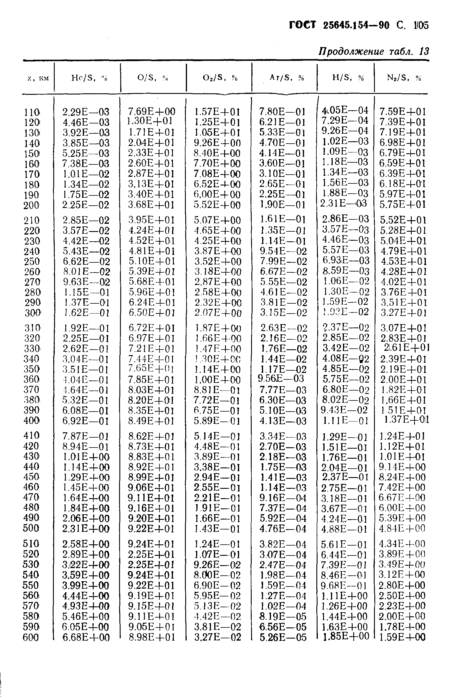 ГОСТ 25645.154-90