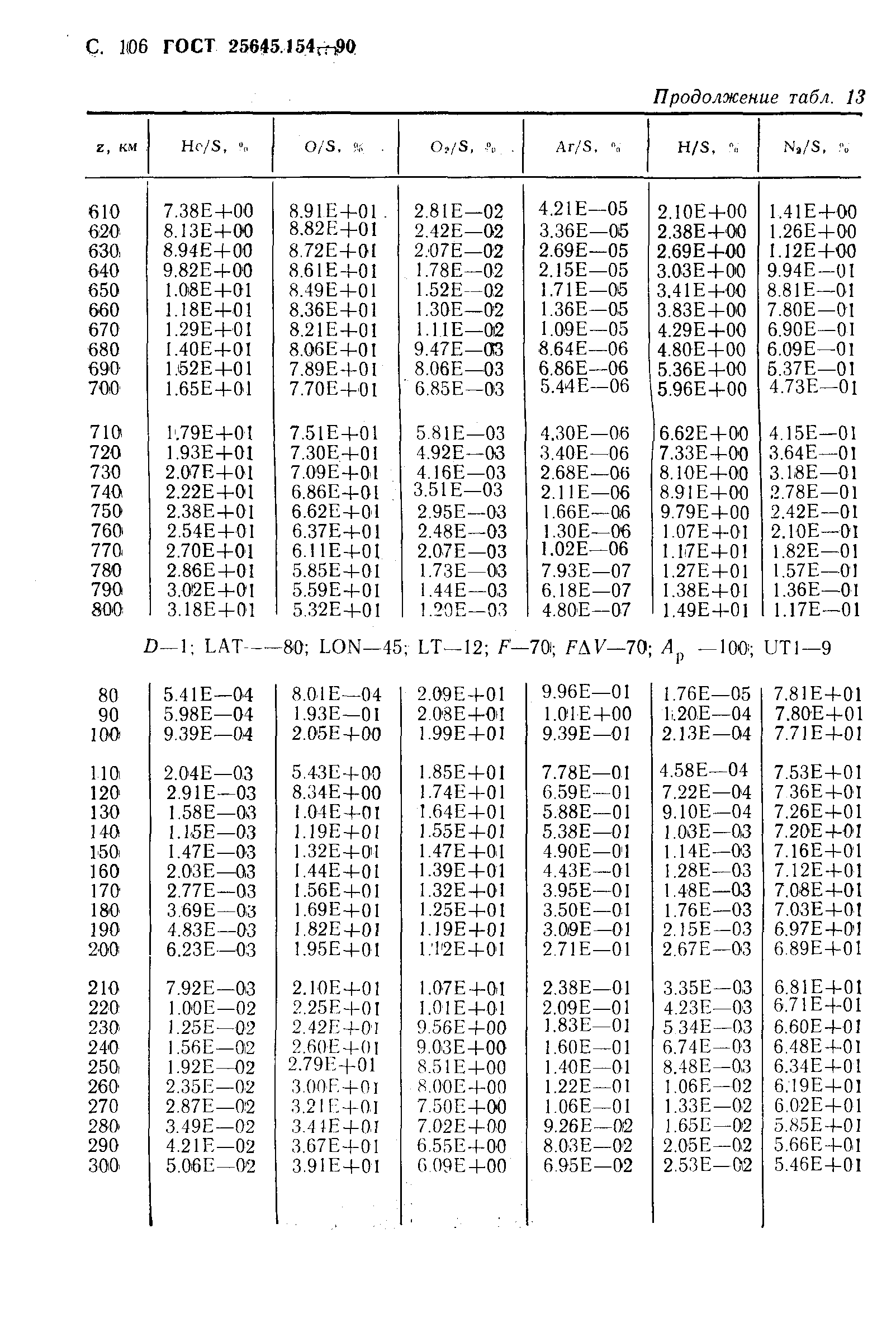 ГОСТ 25645.154-90