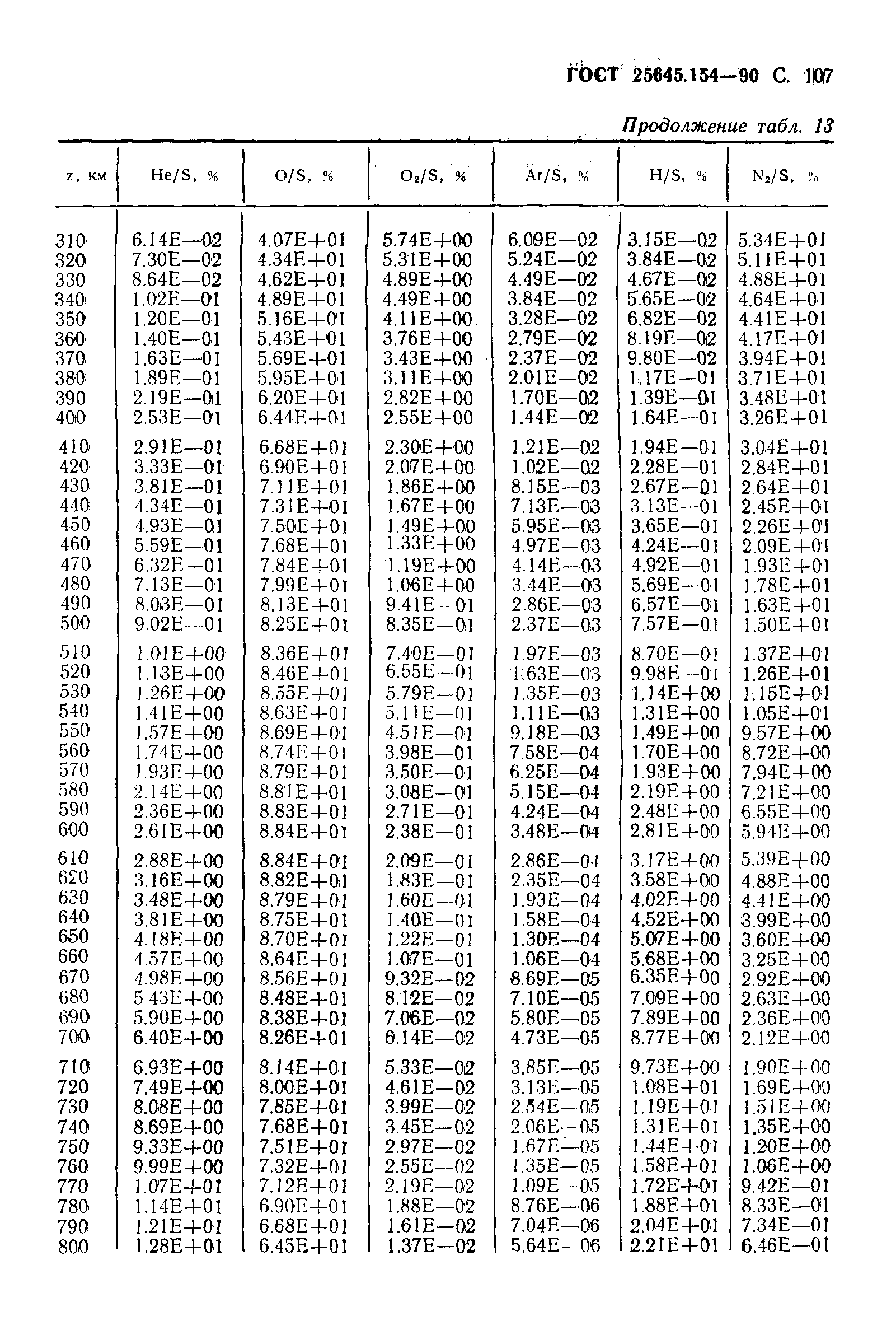 ГОСТ 25645.154-90