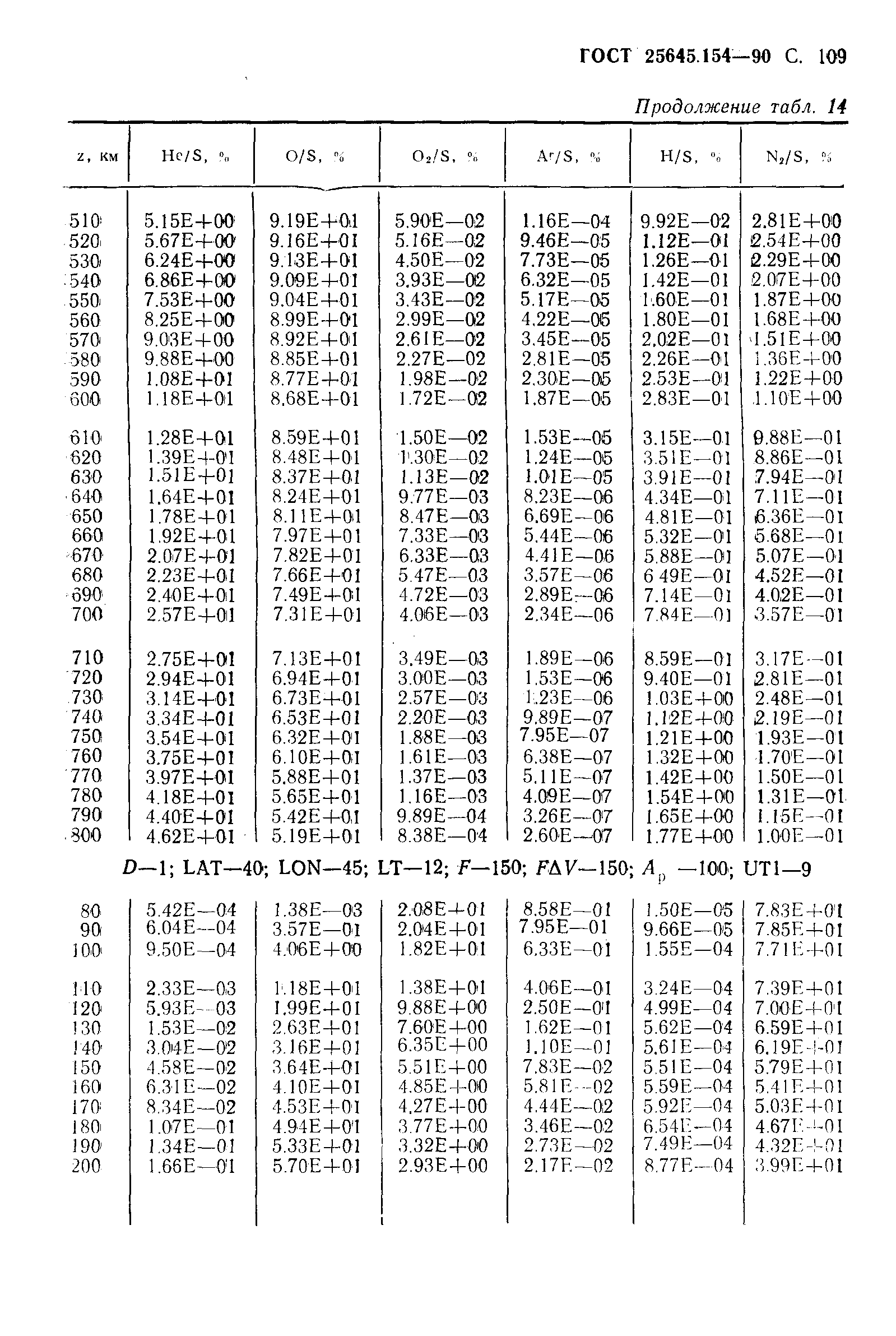 ГОСТ 25645.154-90