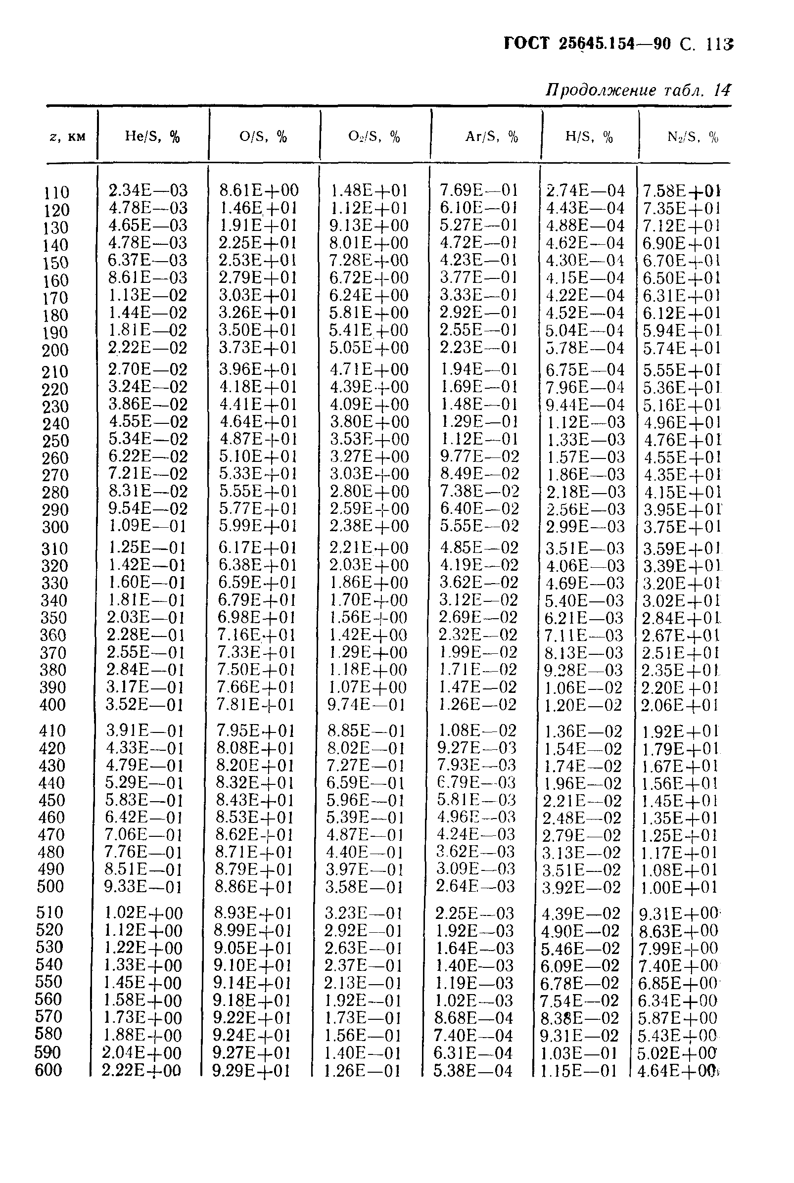 ГОСТ 25645.154-90
