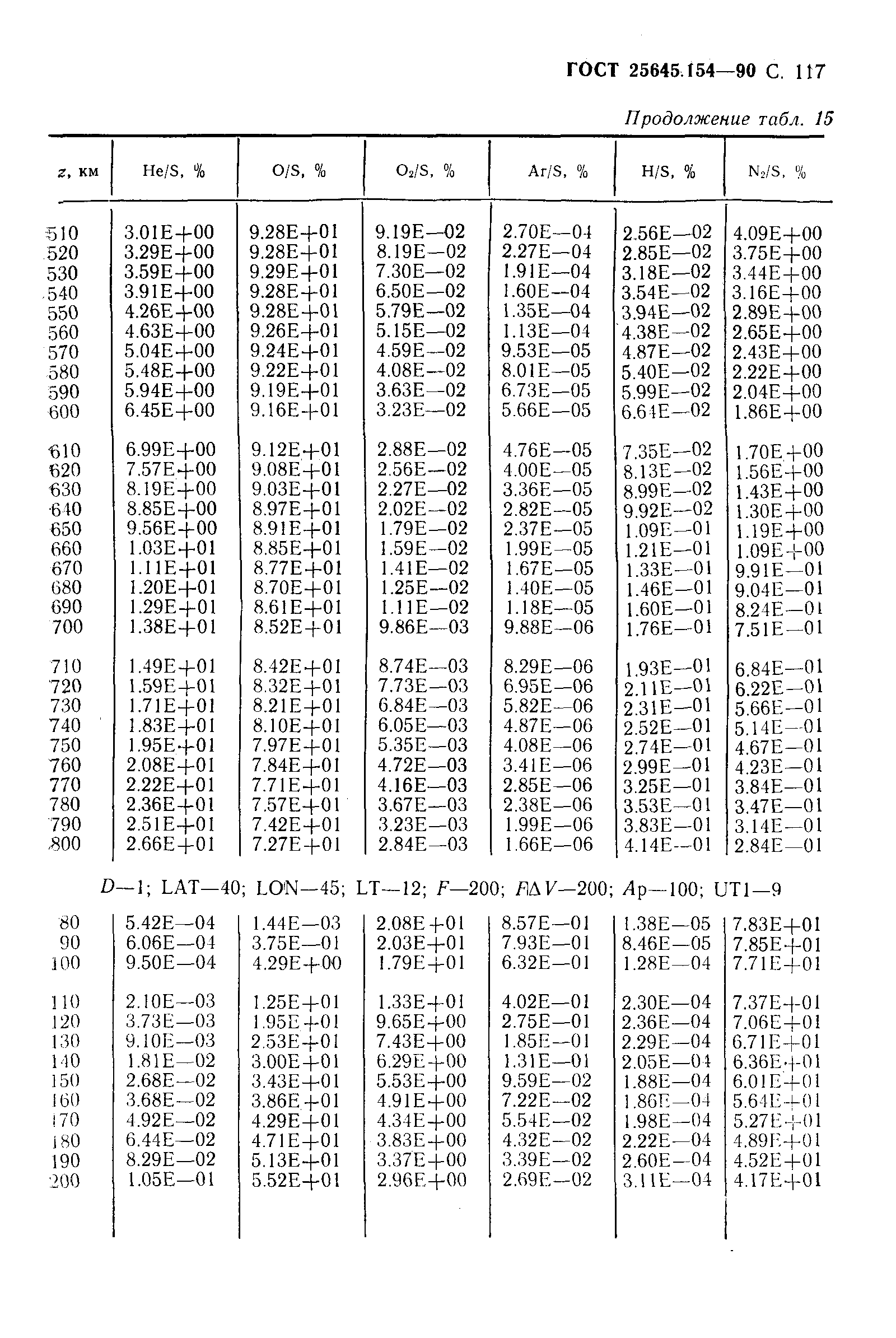 ГОСТ 25645.154-90