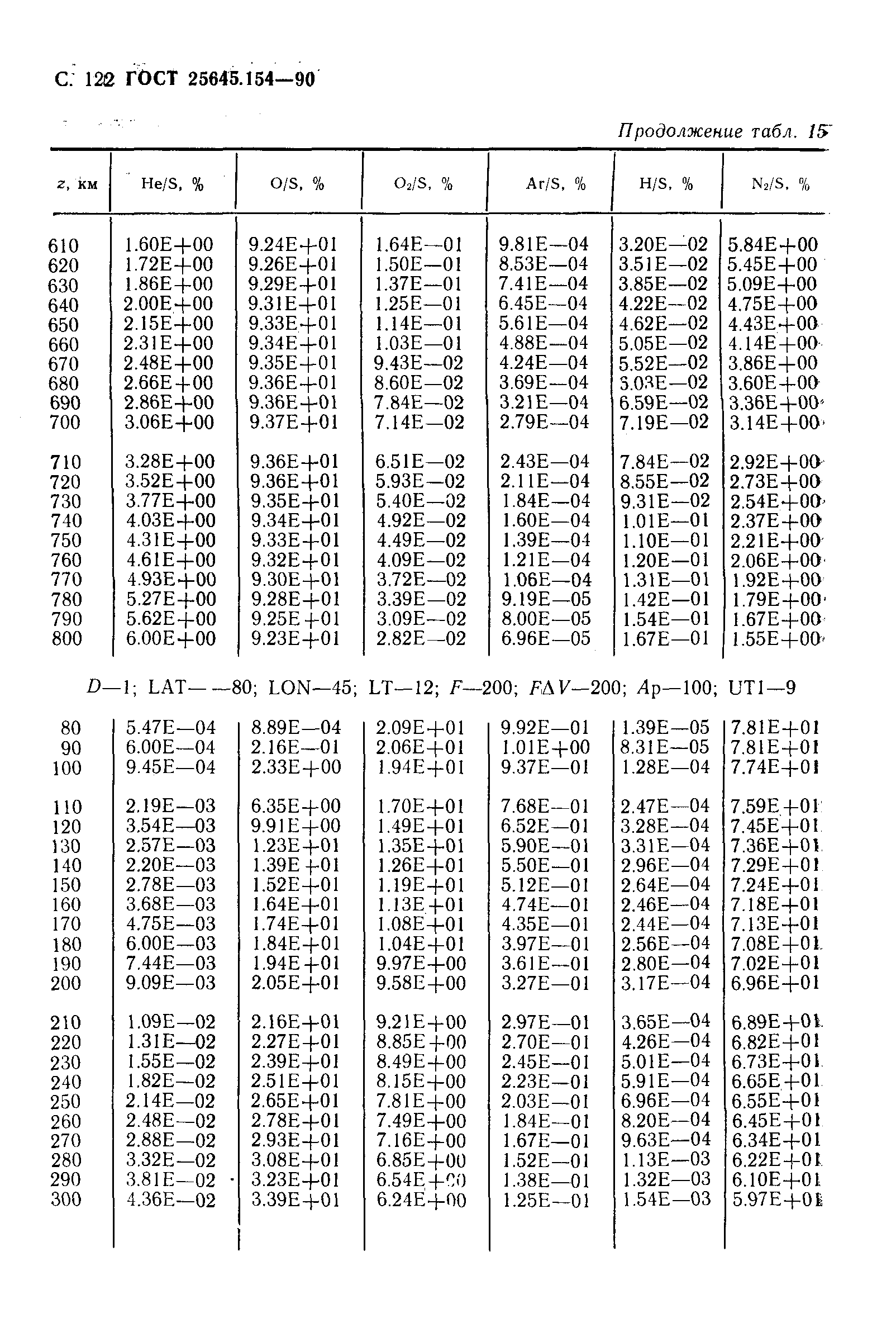 ГОСТ 25645.154-90