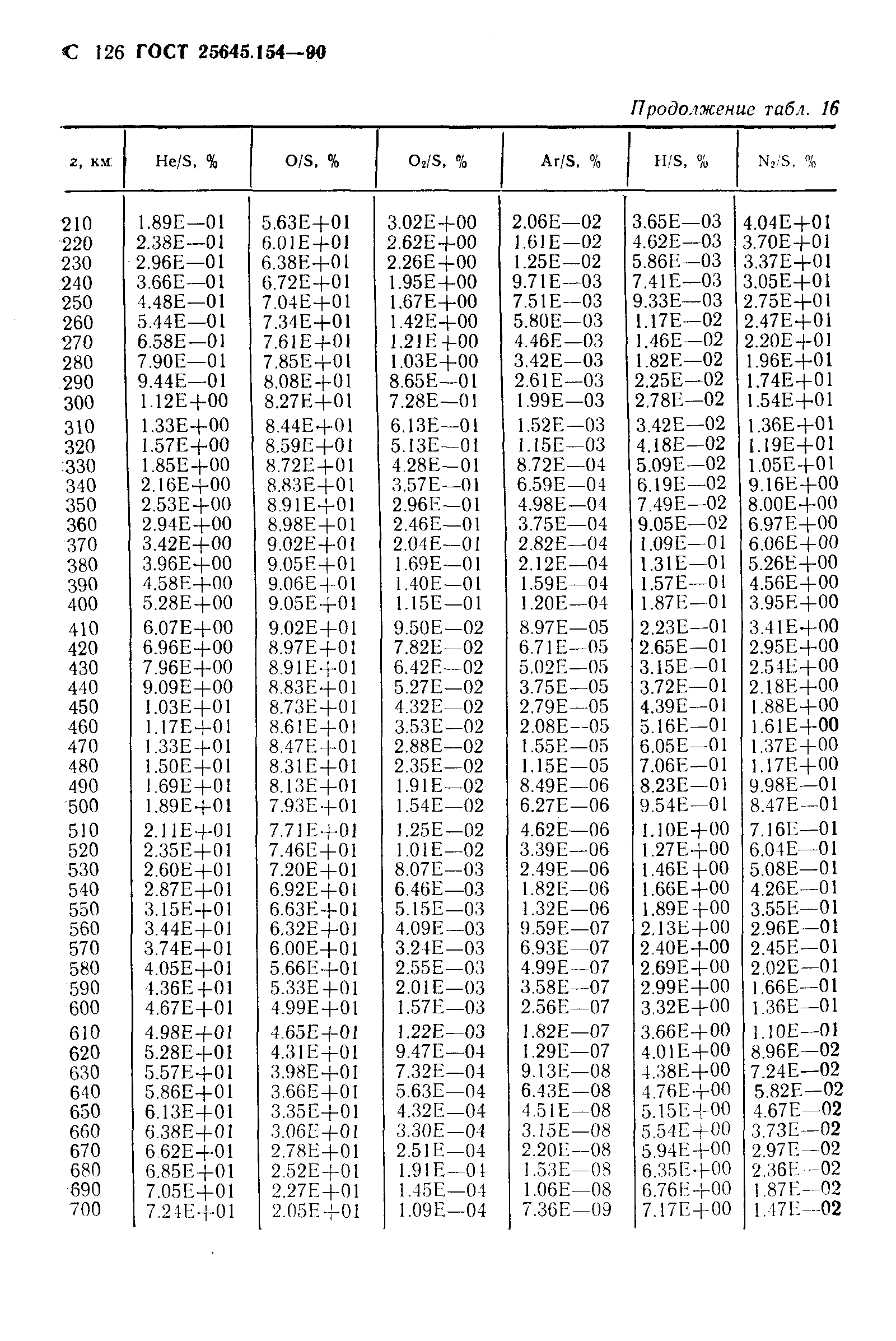 ГОСТ 25645.154-90
