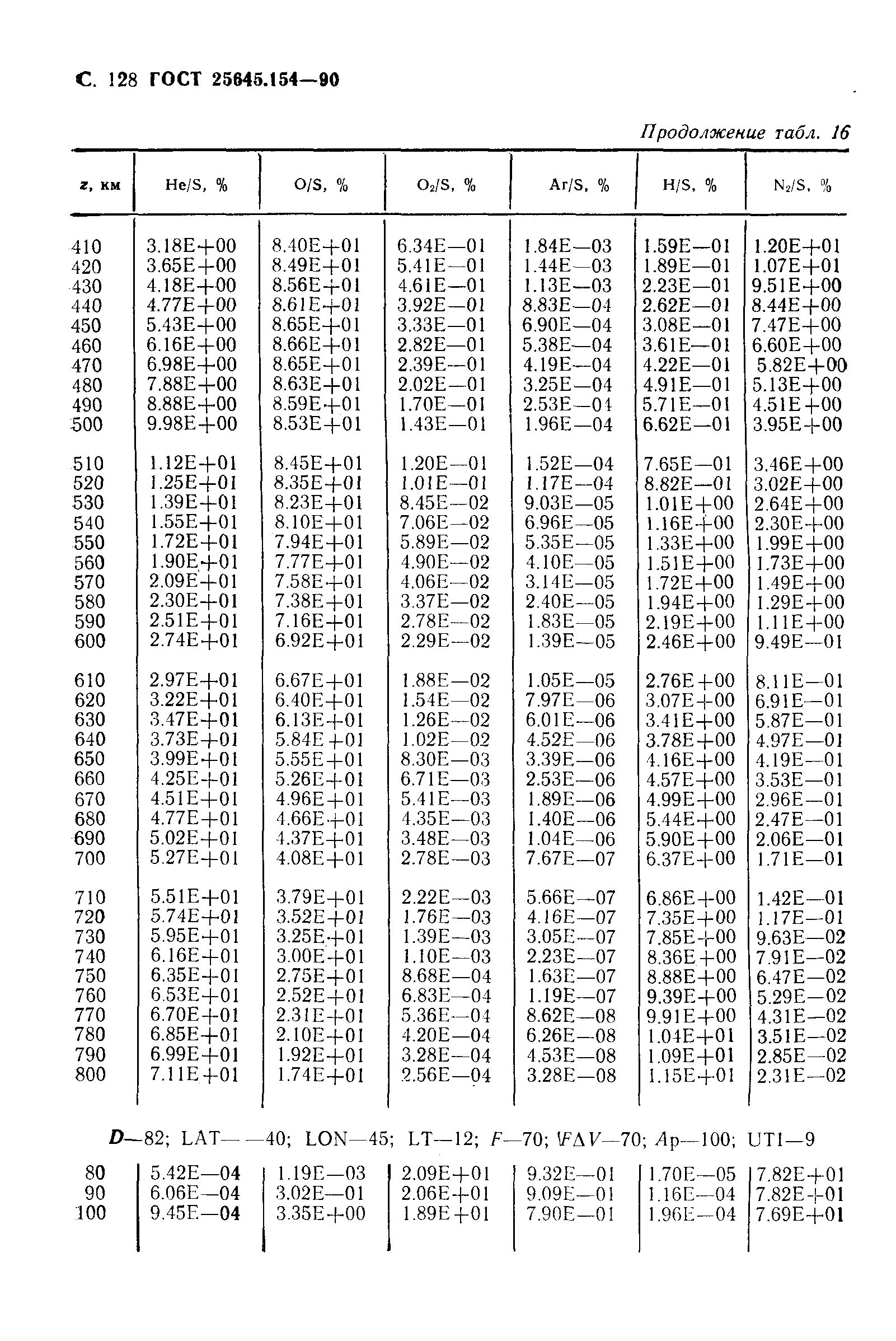 ГОСТ 25645.154-90