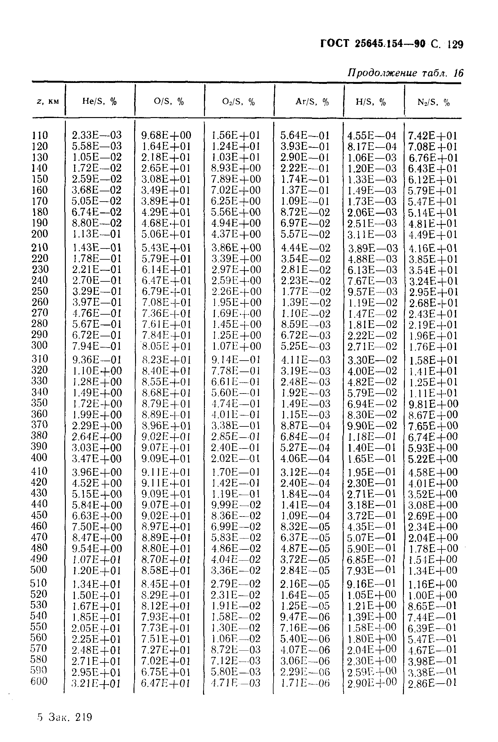 ГОСТ 25645.154-90