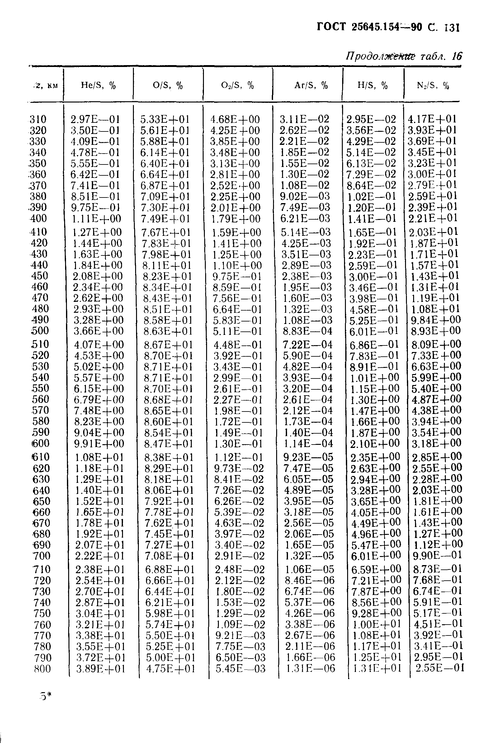 ГОСТ 25645.154-90