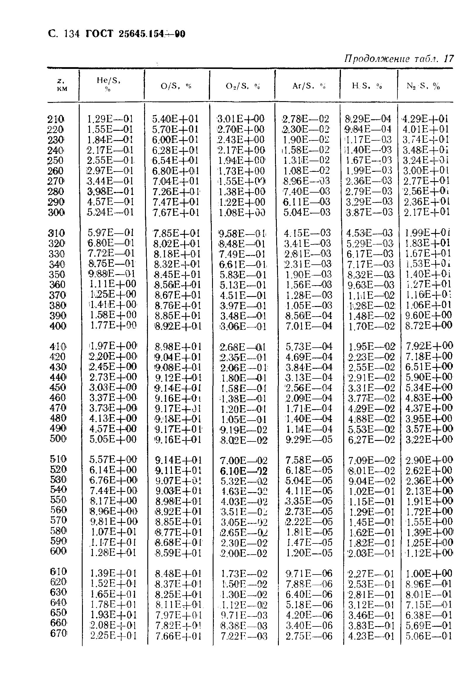 ГОСТ 25645.154-90