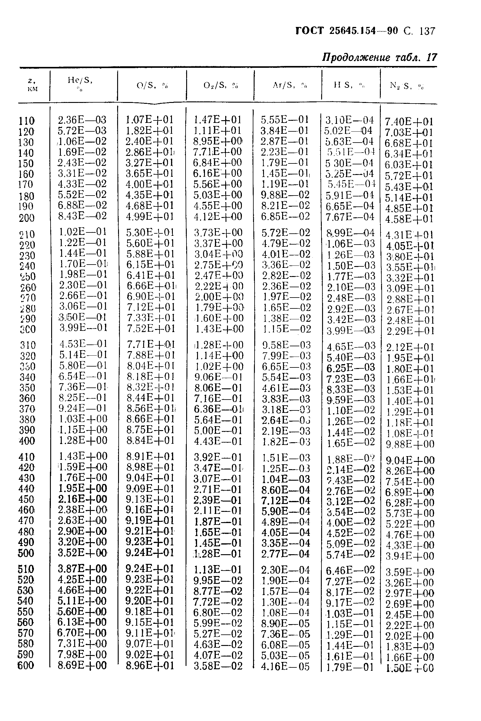 ГОСТ 25645.154-90