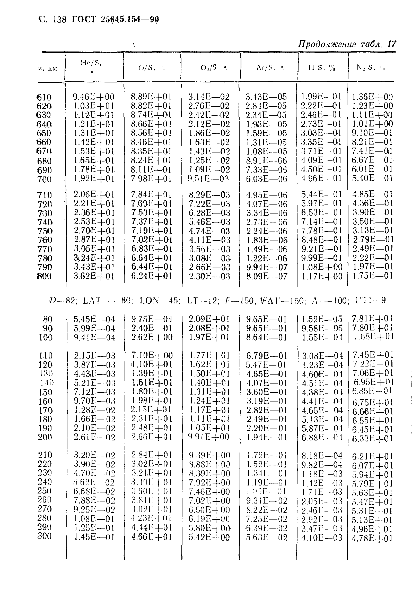 ГОСТ 25645.154-90