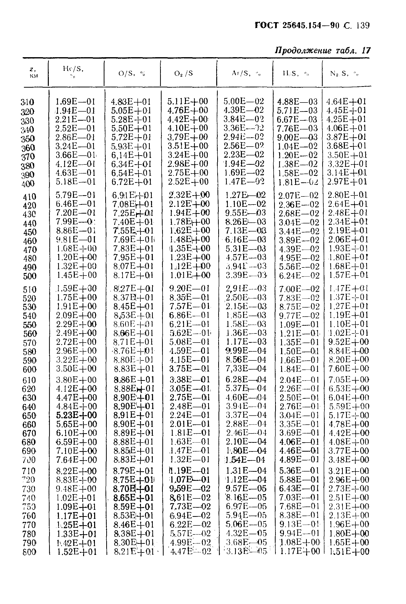 ГОСТ 25645.154-90