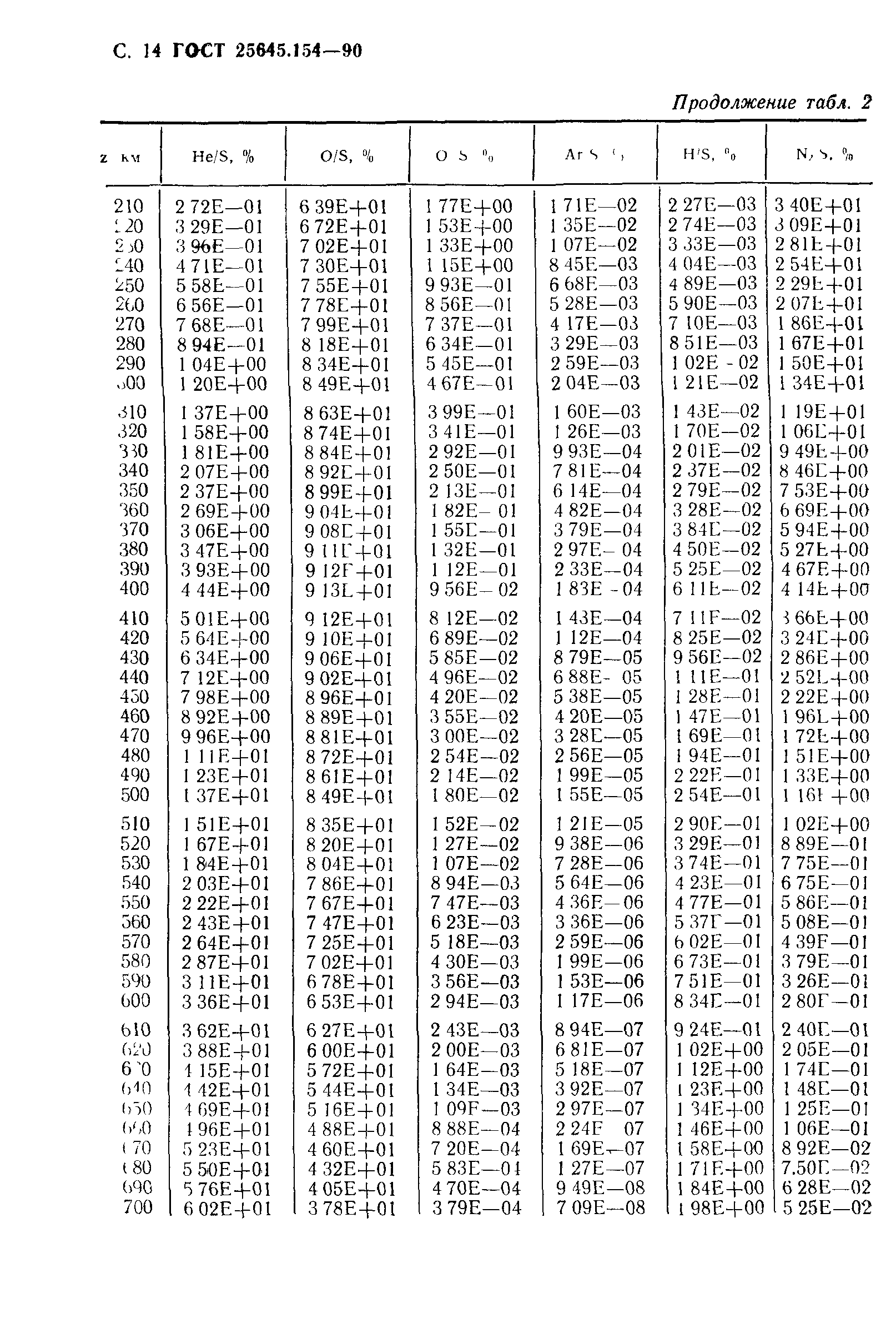ГОСТ 25645.154-90